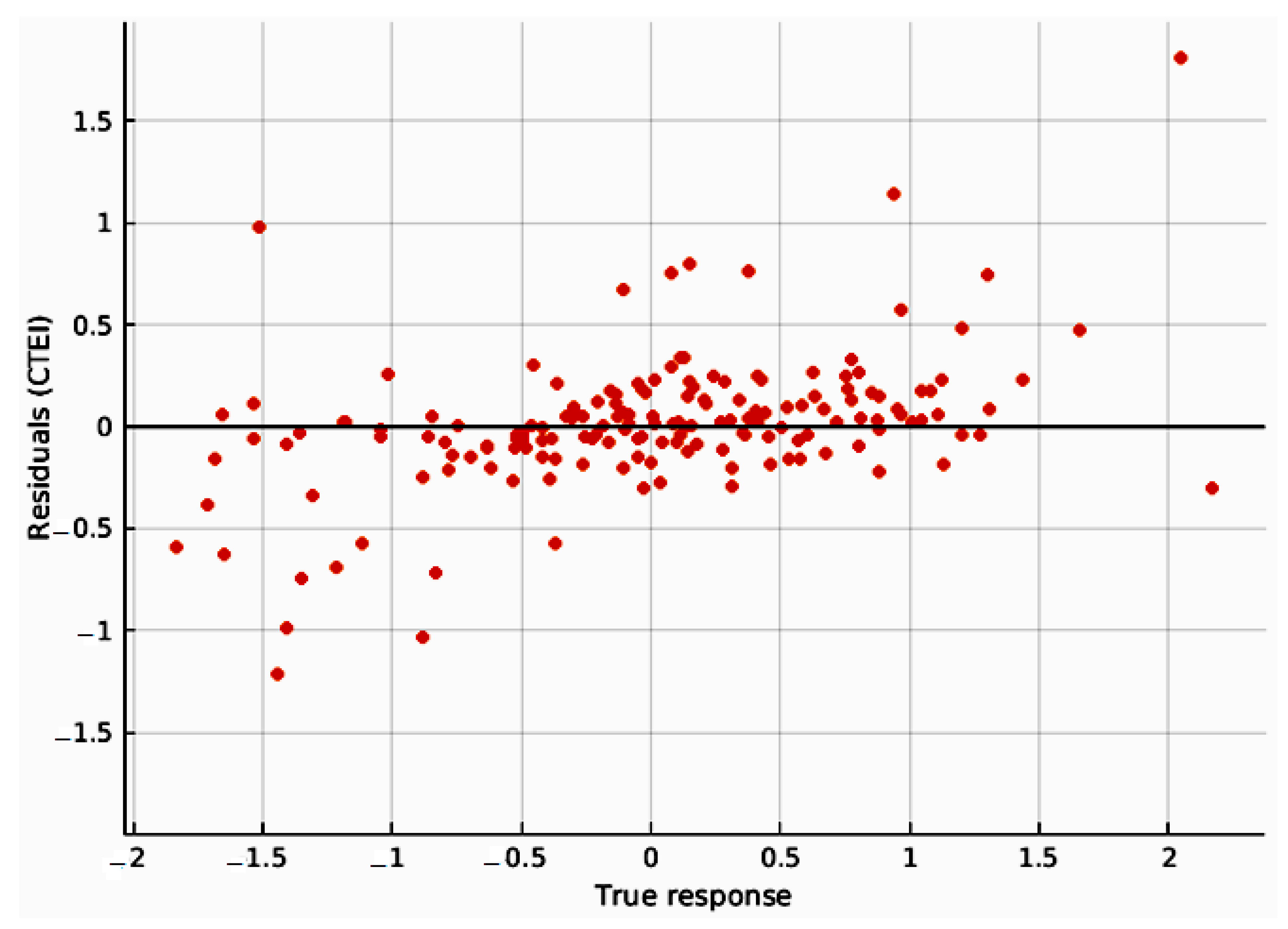 Water 13 00547 g007 Water 13 00547 g007