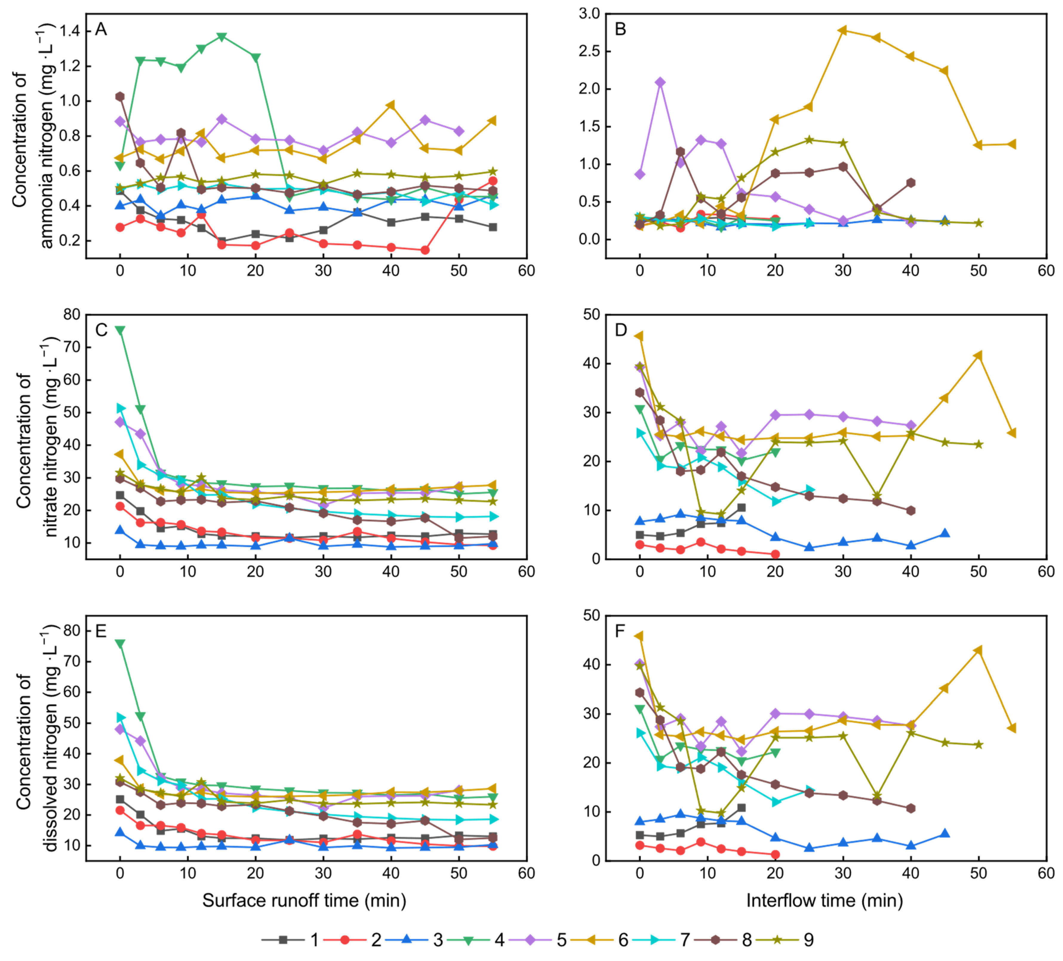 Water 13 00552 g003 Water 13 00552 g003