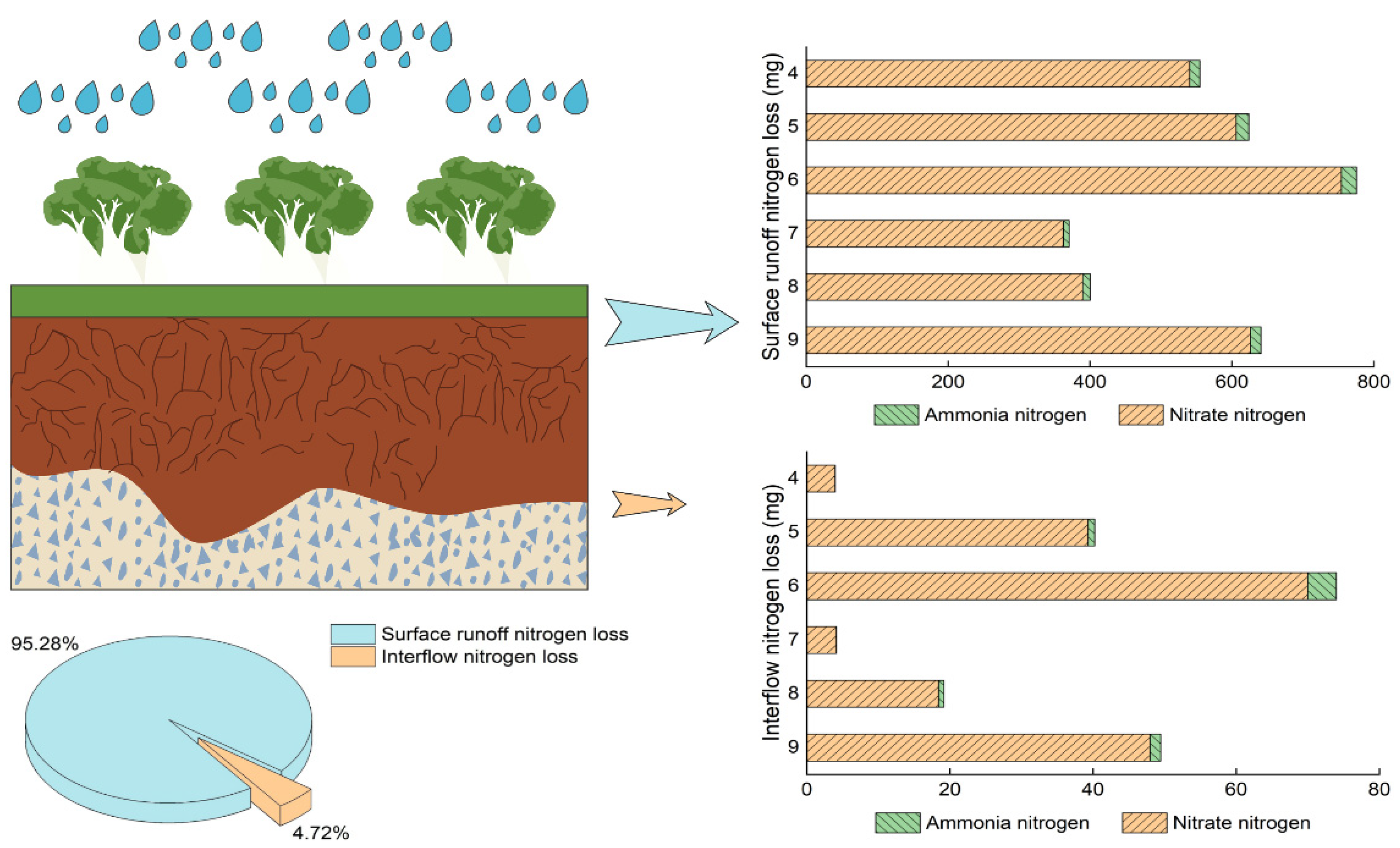 Water 13 00552 g004 Water 13 00552 g004