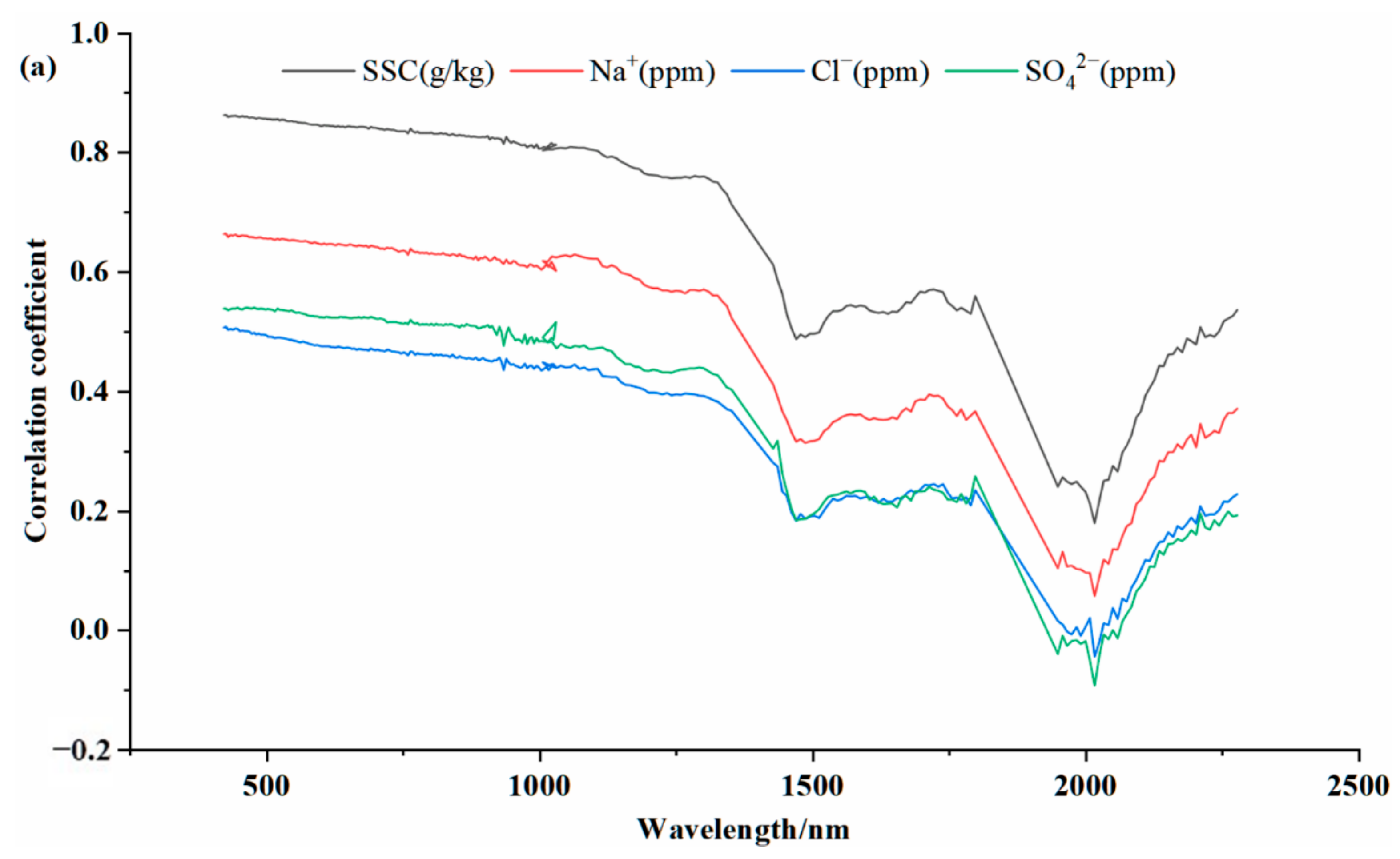 Water 13 00559 g006a