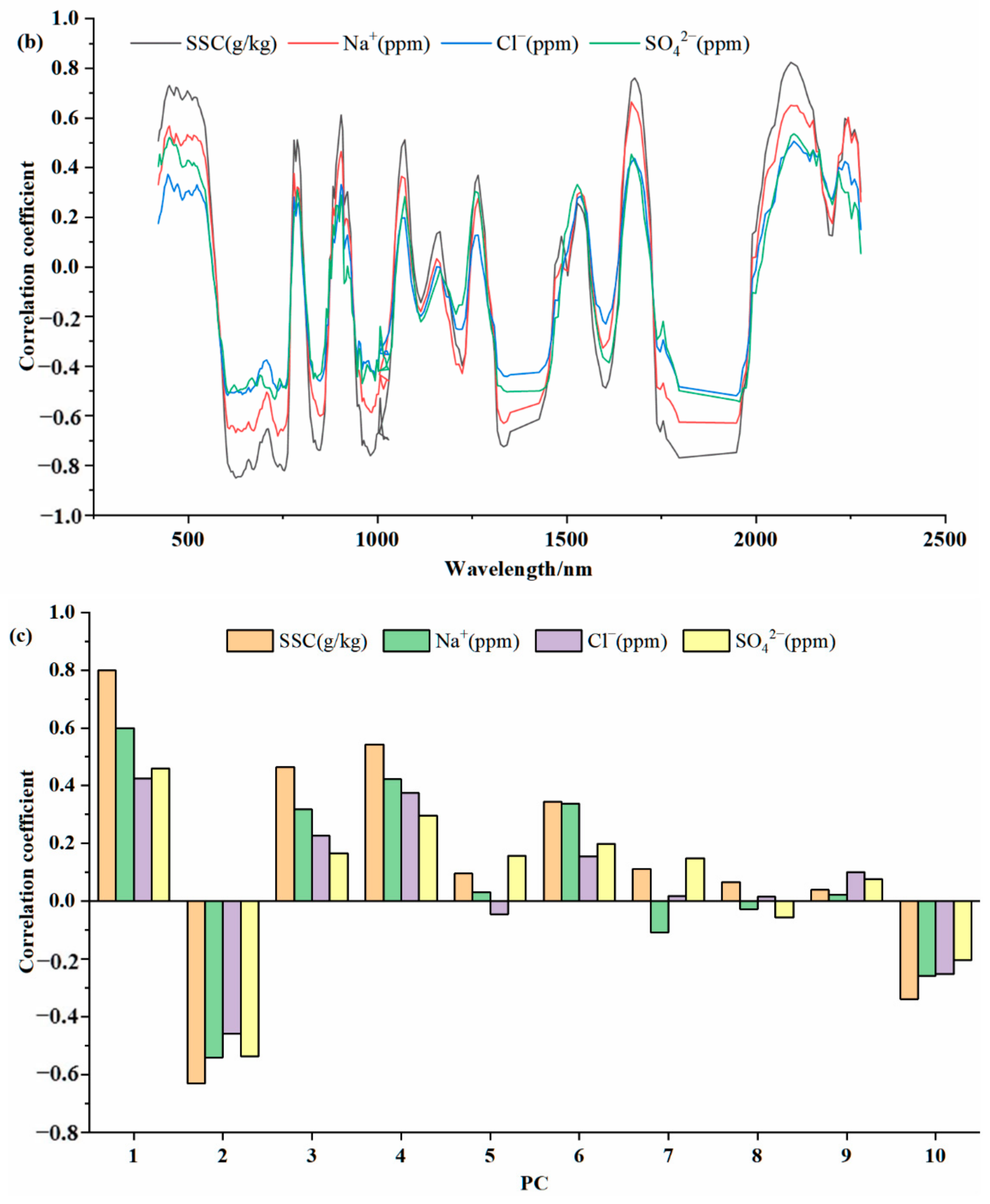 Water 13 00559 g006b