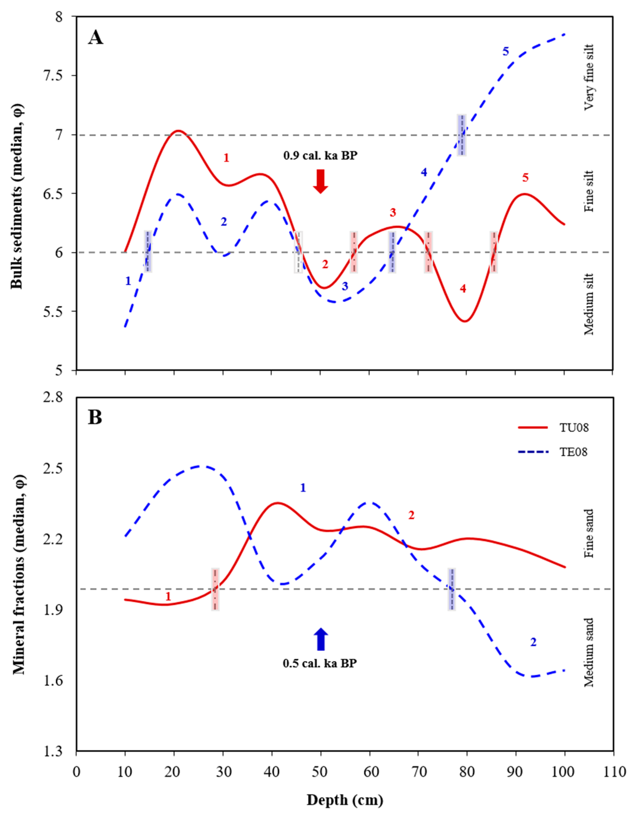 Water 13 00562 g003 Water 13 00562 g003