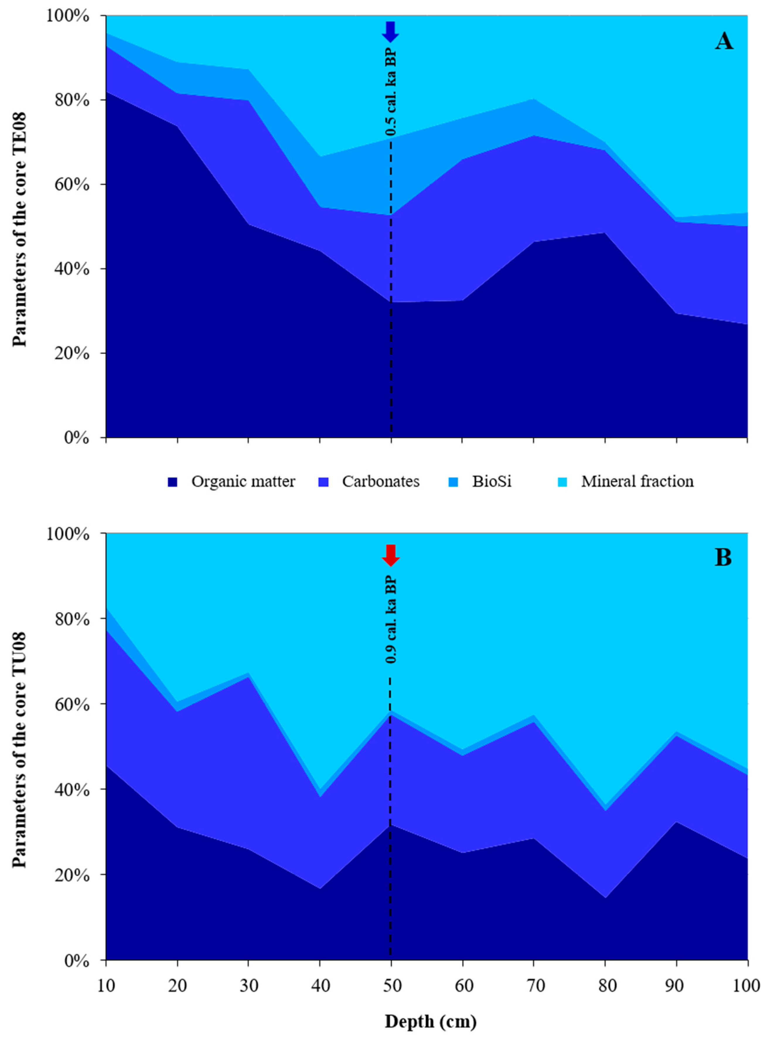 Water 13 00562 g004 Water 13 00562 g004