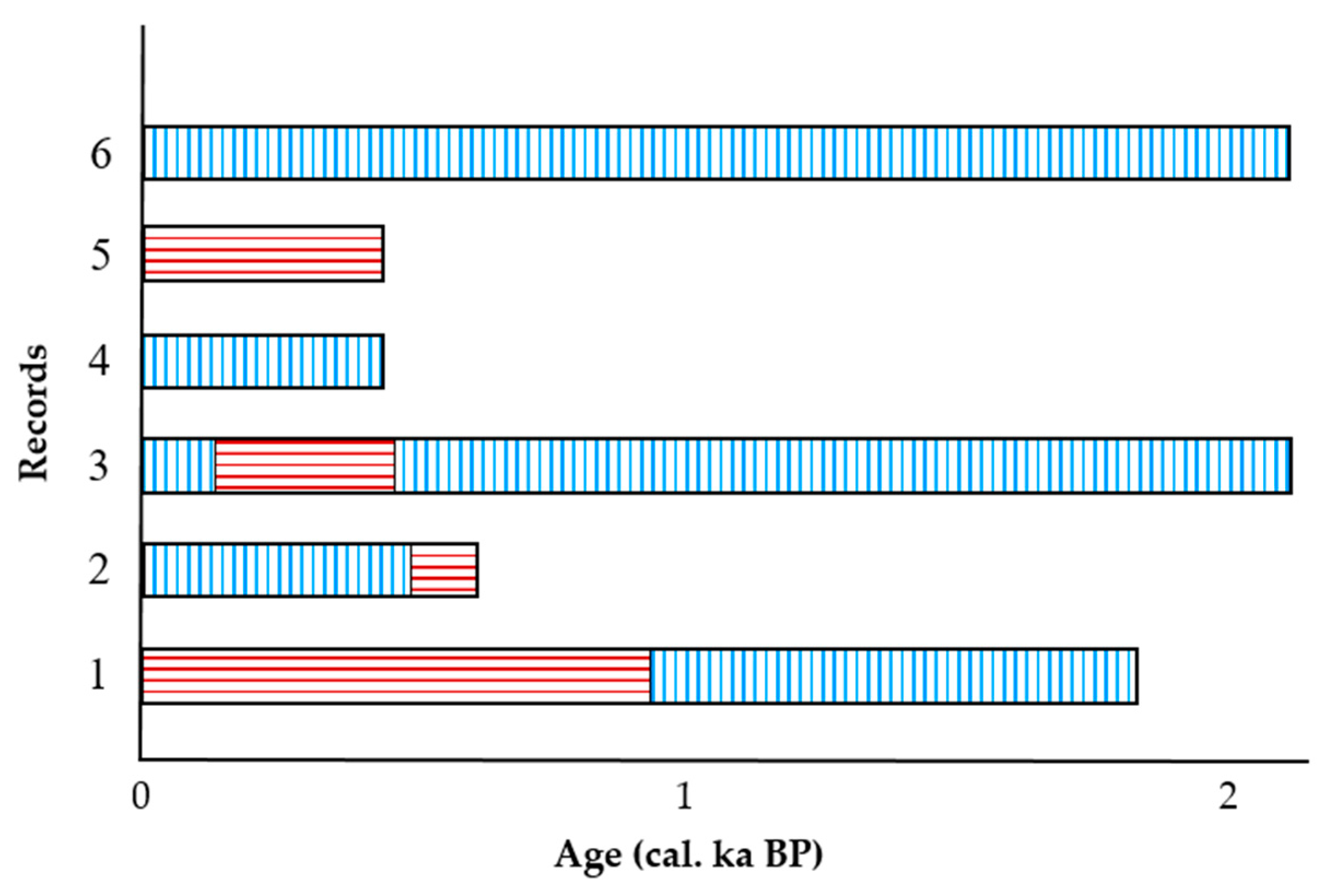 Water 13 00562 g007 Water 13 00562 g007
