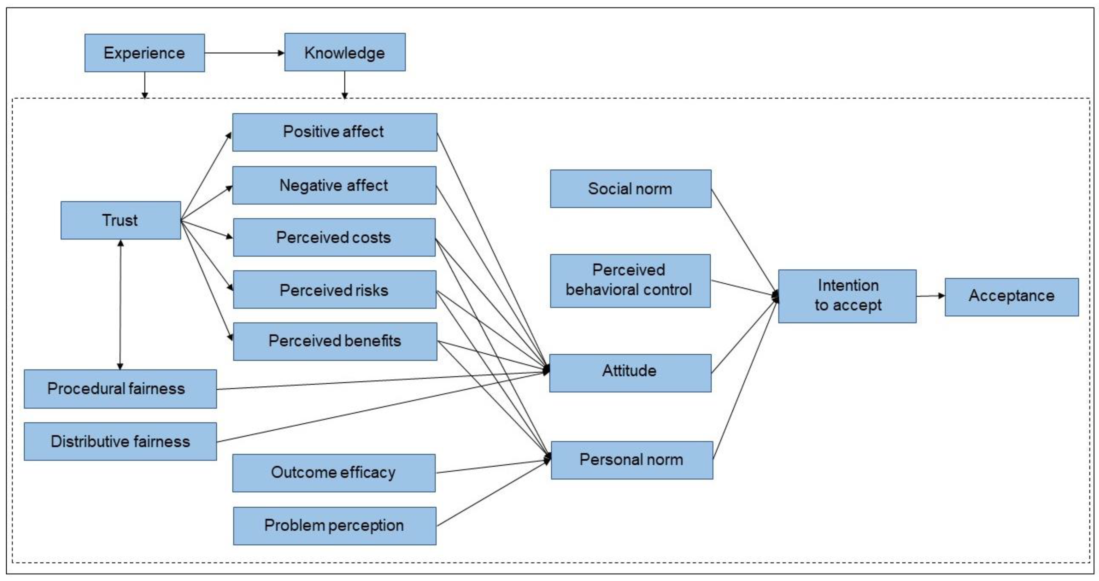 Water 13 00576 g002 Water 13 00576 g002