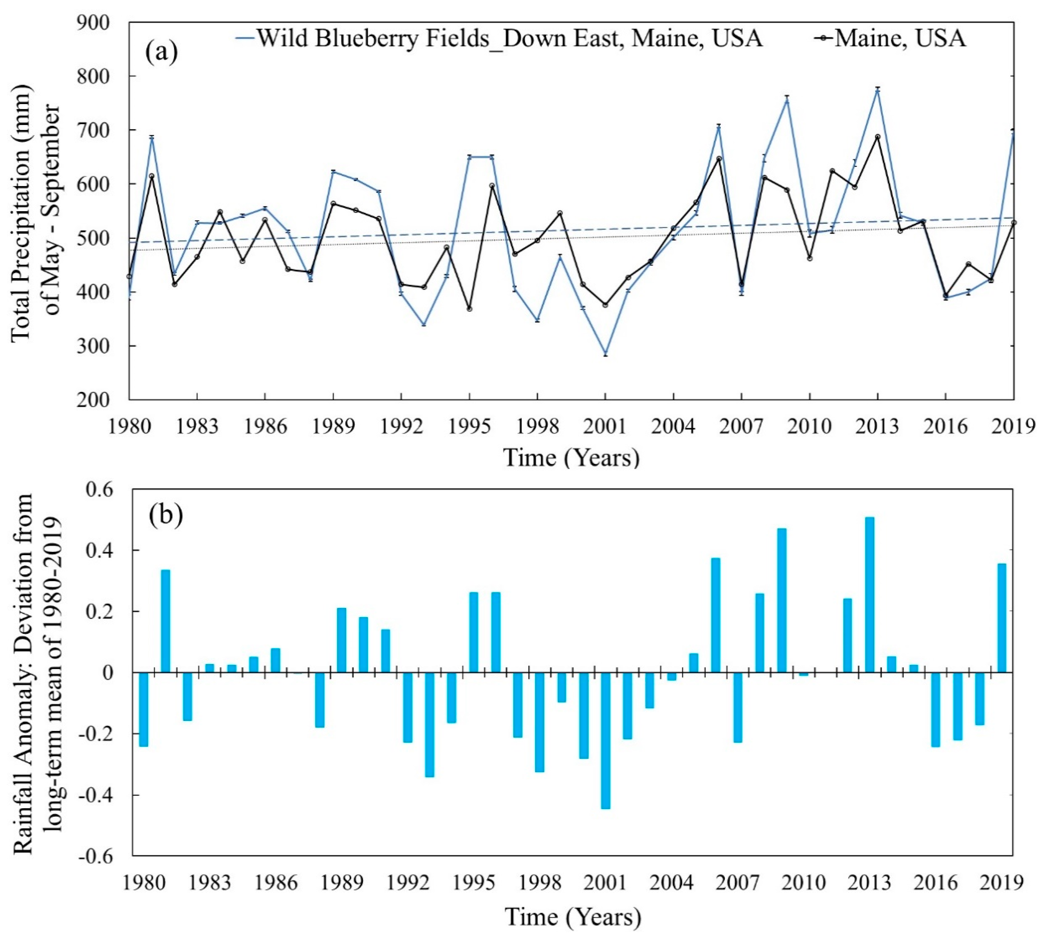 Water 13 00594 g003 Water 13 00594 g003