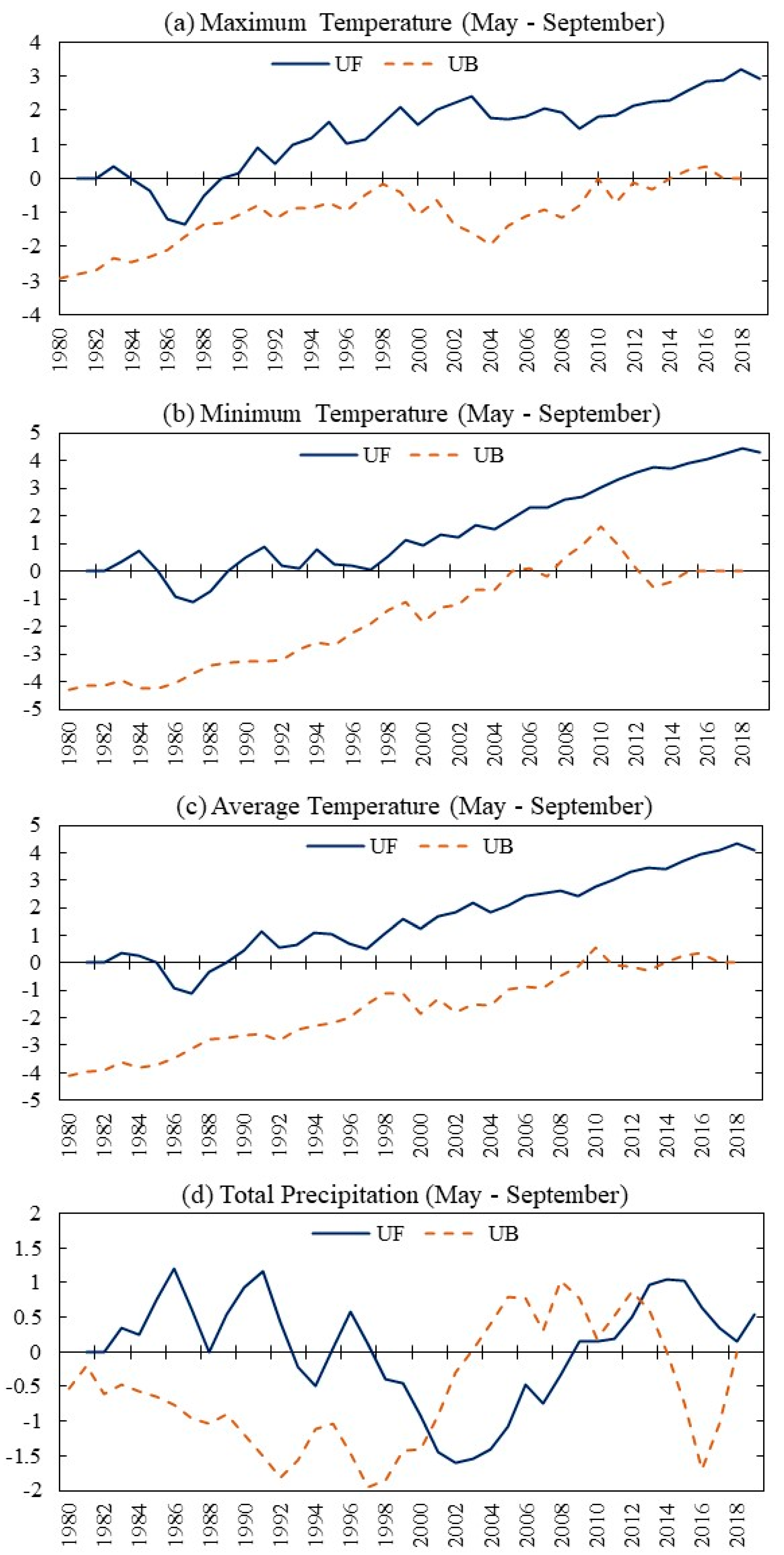 Water 13 00594 g004 Water 13 00594 g004