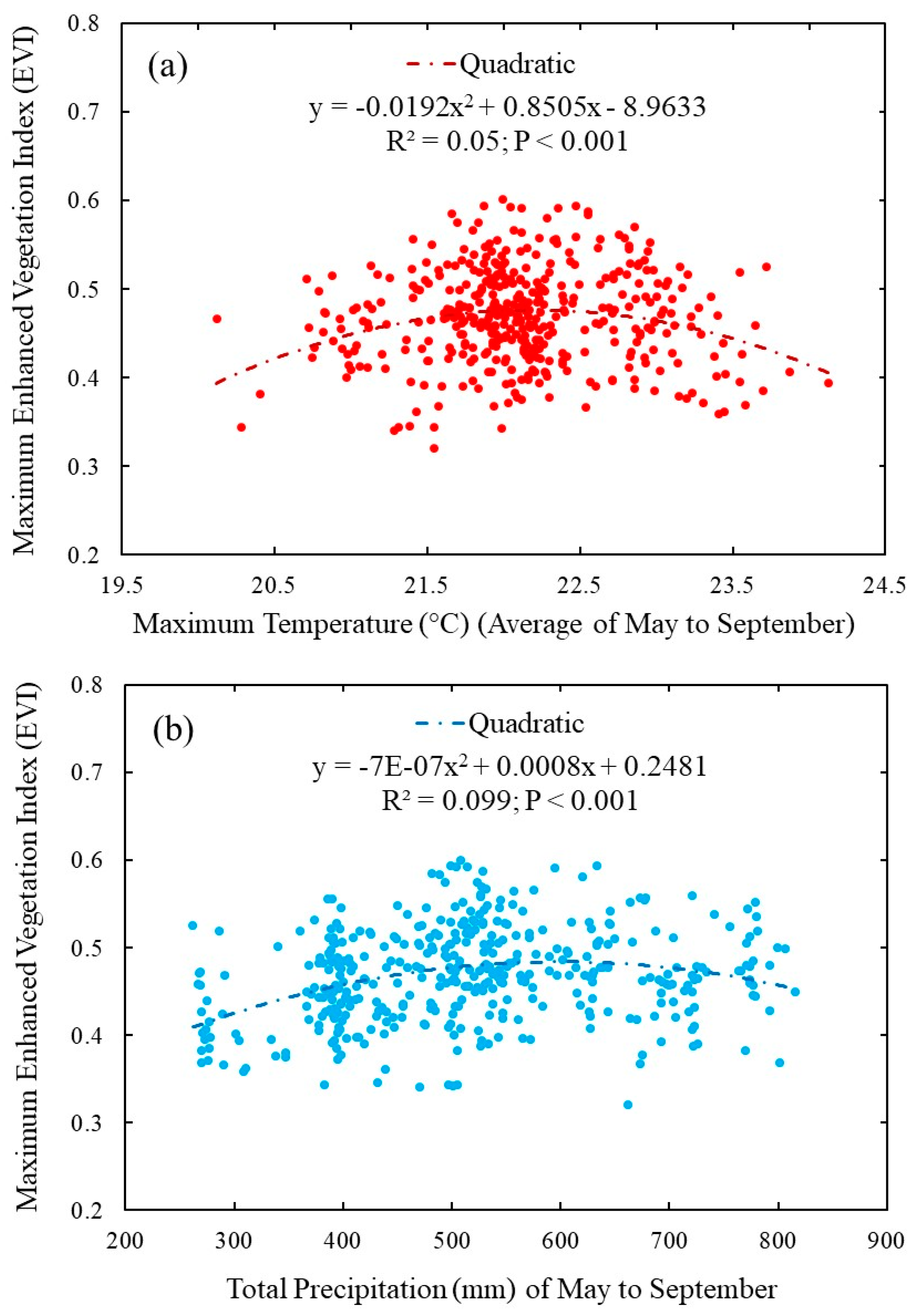 Water 13 00594 g005 Water 13 00594 g005