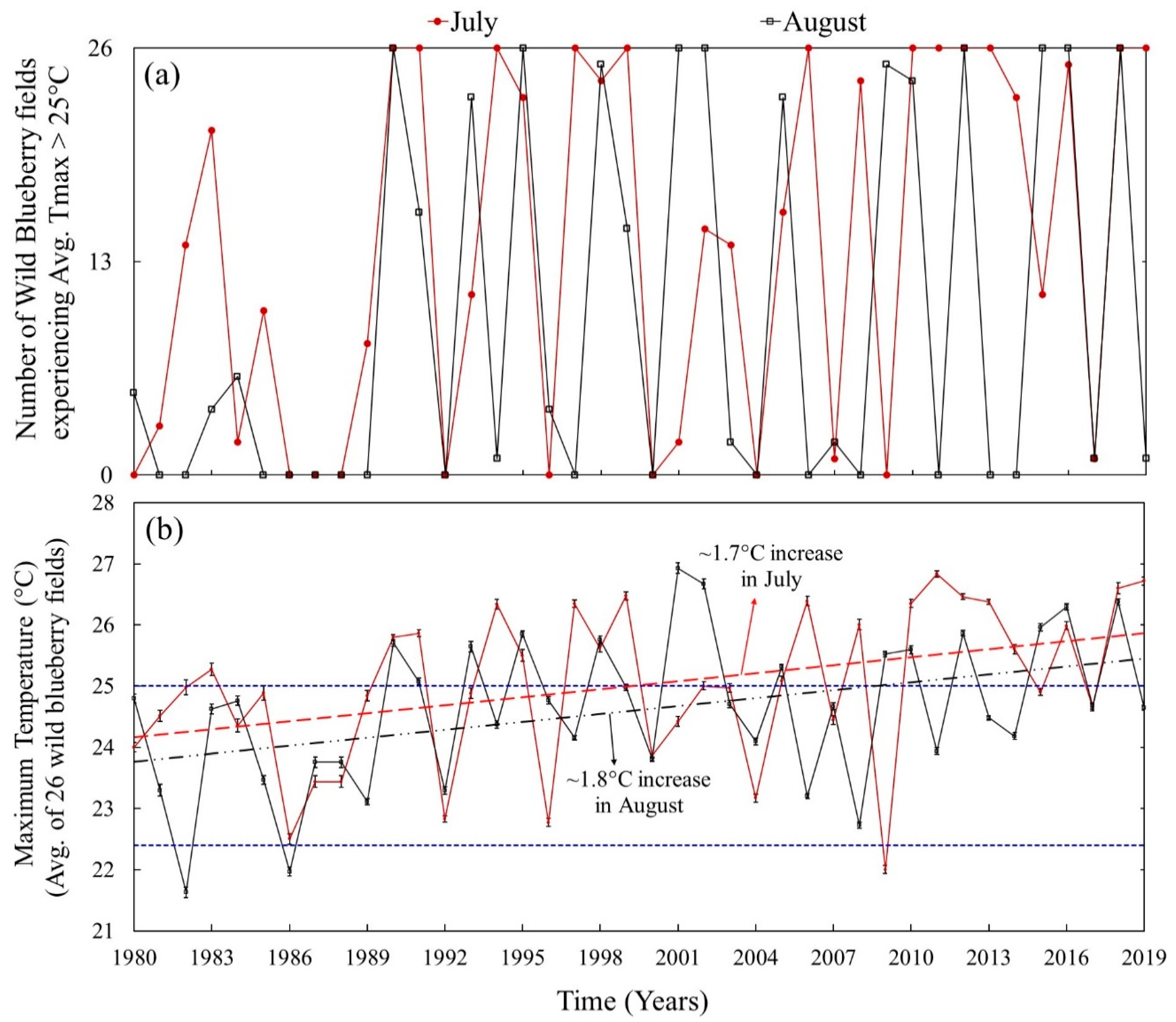 Water 13 00594 g006 Water 13 00594 g006