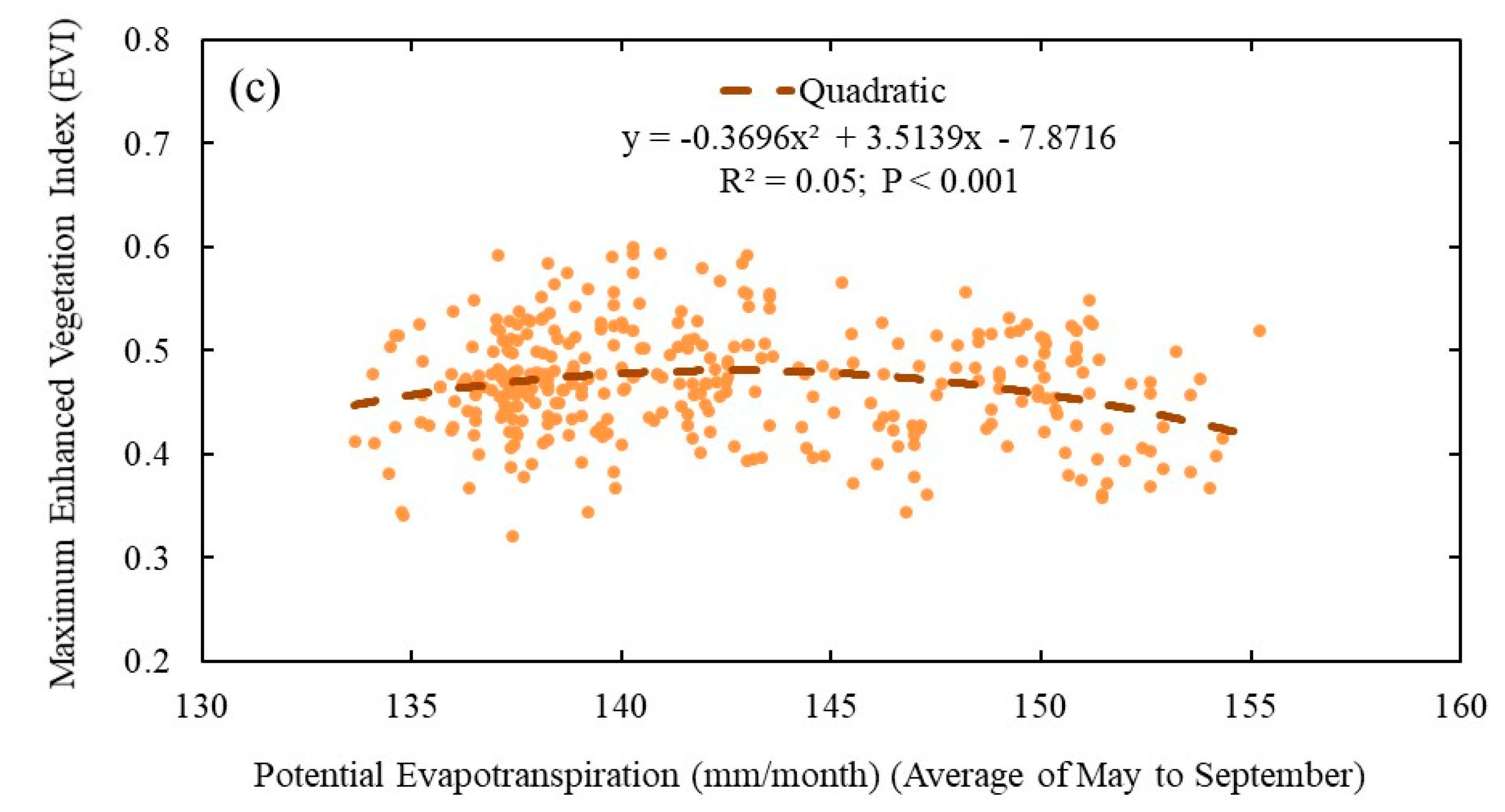 Water 13 00594 g007b Water 13 00594 g007b