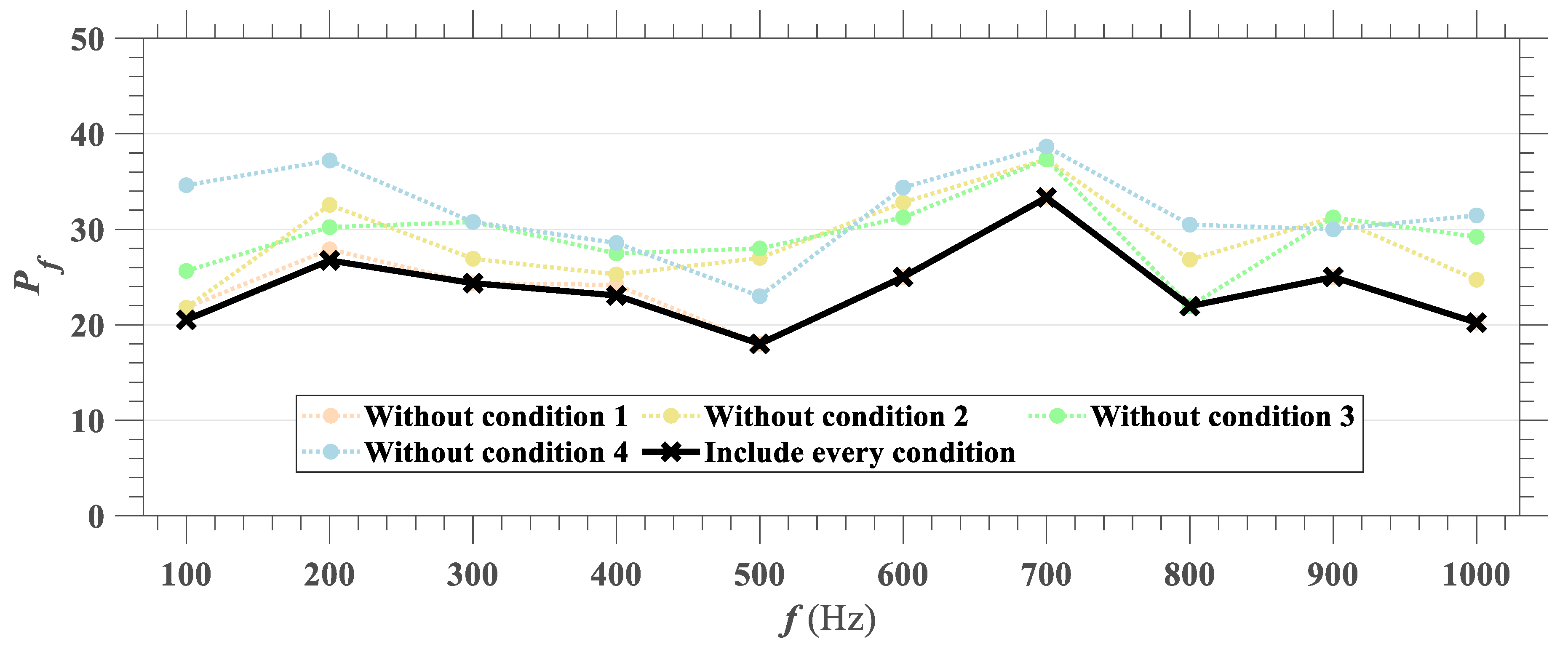 Water 13 00603 g004 Water 13 00603 g004