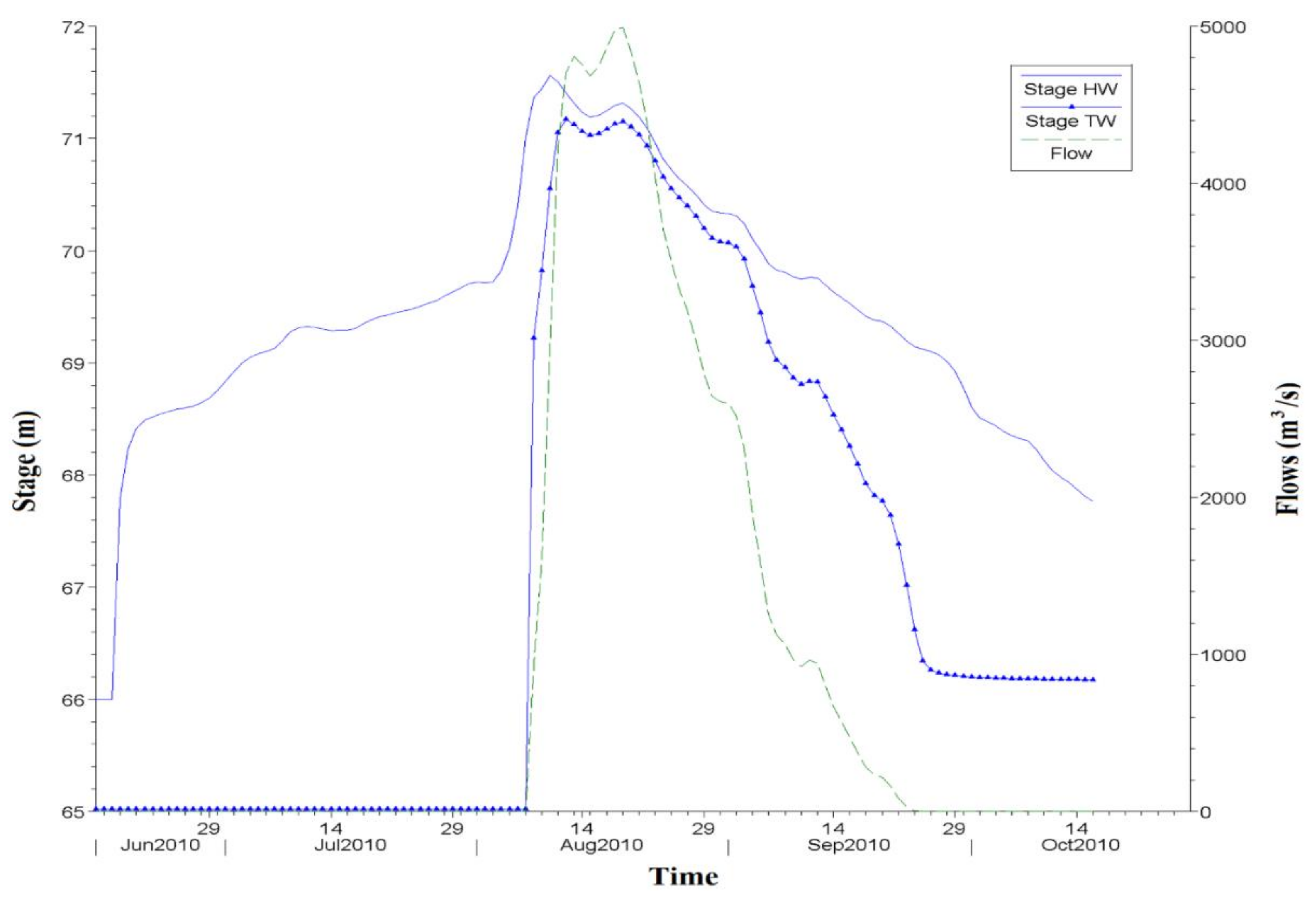 Water 13 00604 g004 Water 13 00604 g004