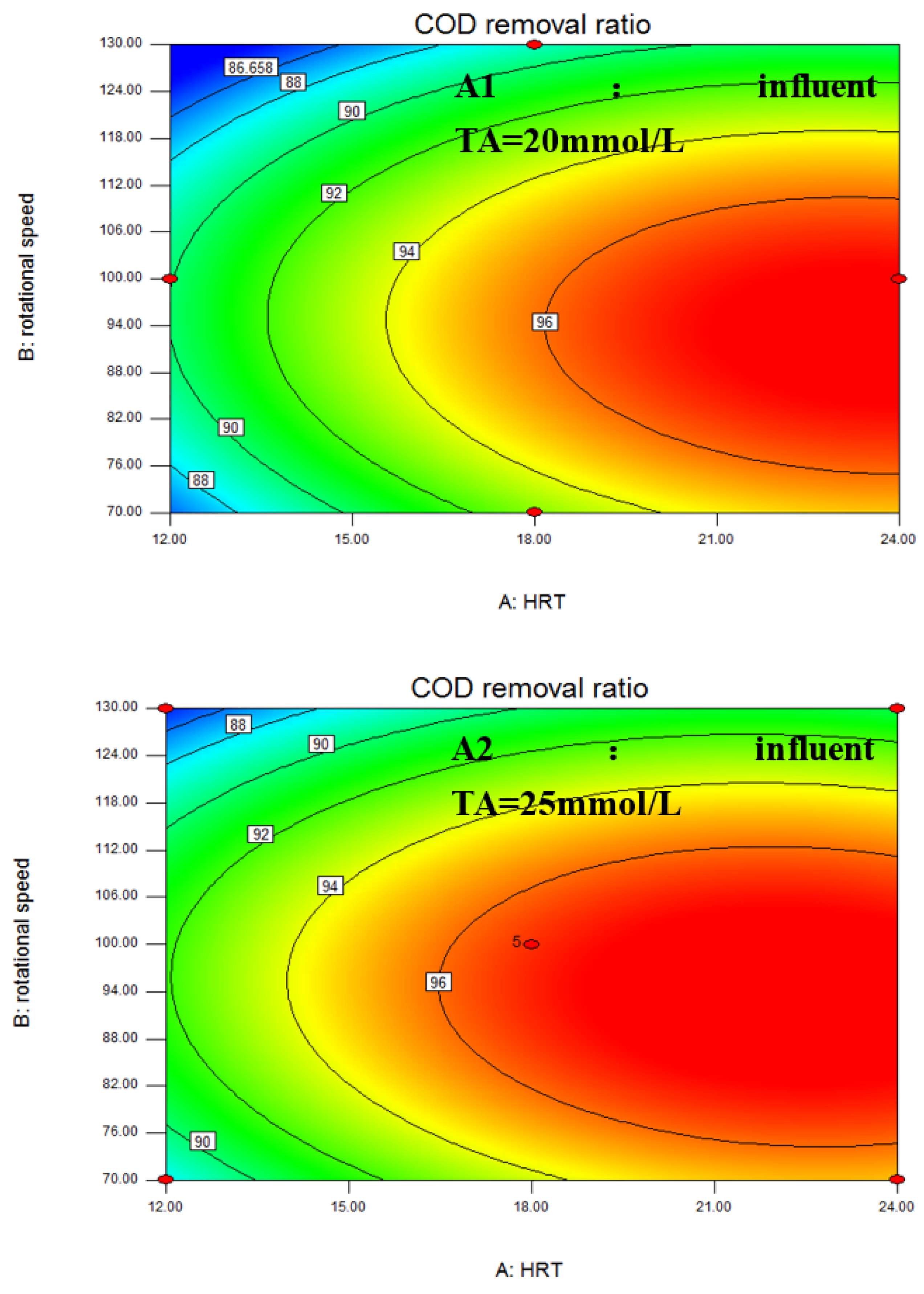 Water 13 00606 g002a