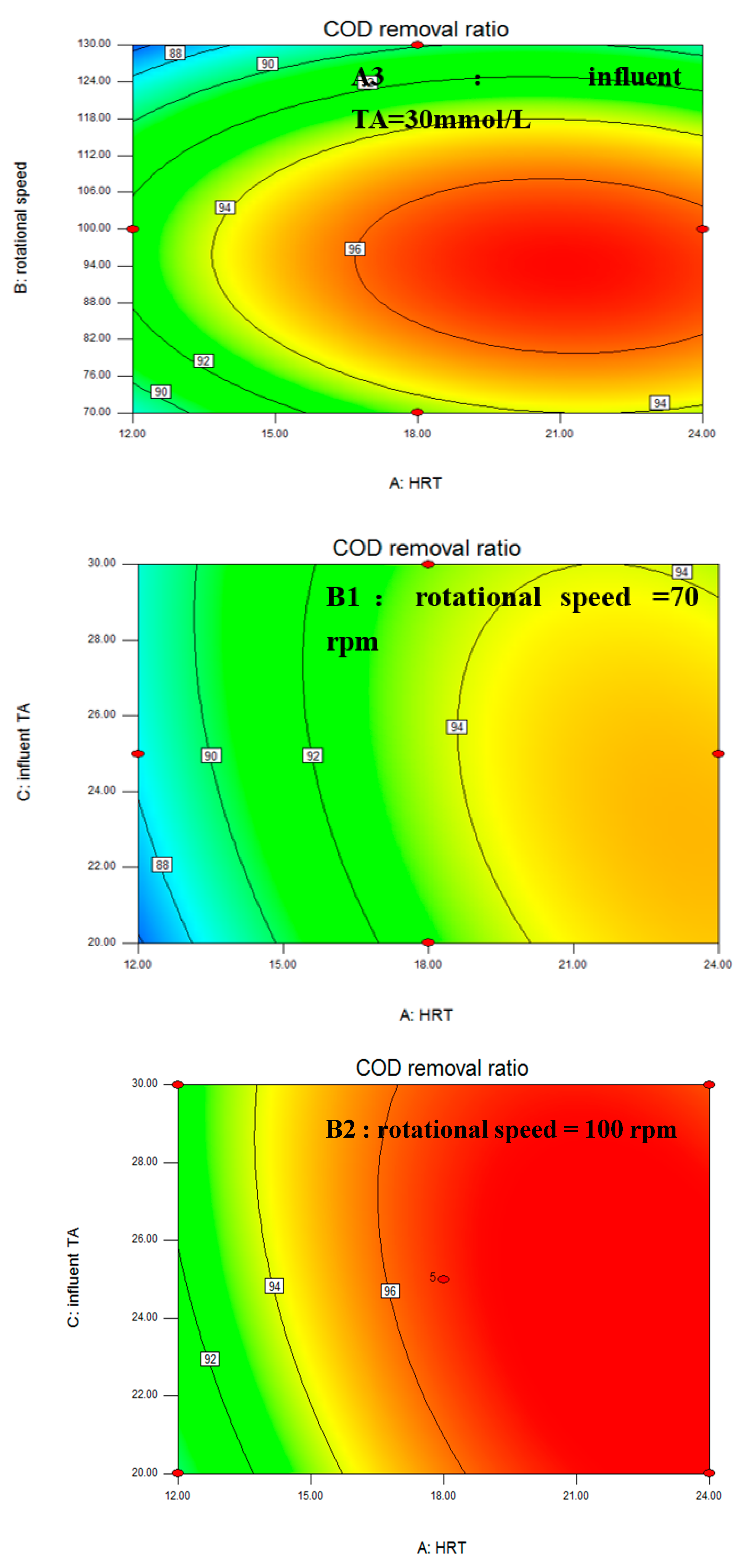 Water 13 00606 g002b