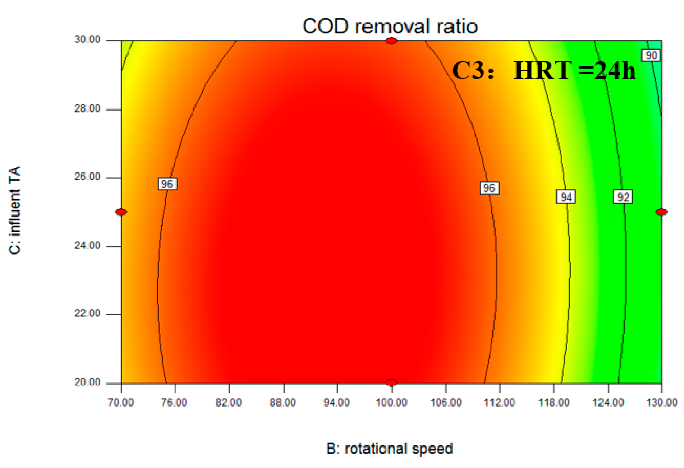 Water 13 00606 g002d