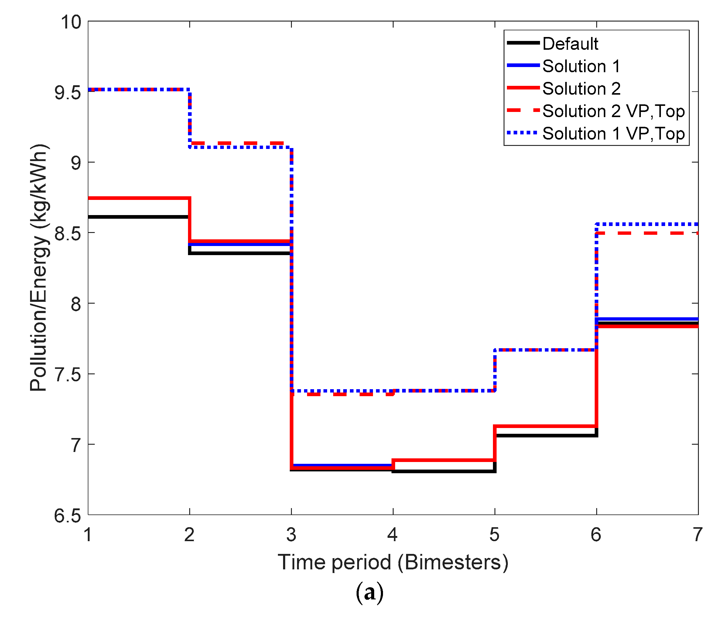 Water 13 00612 g006a