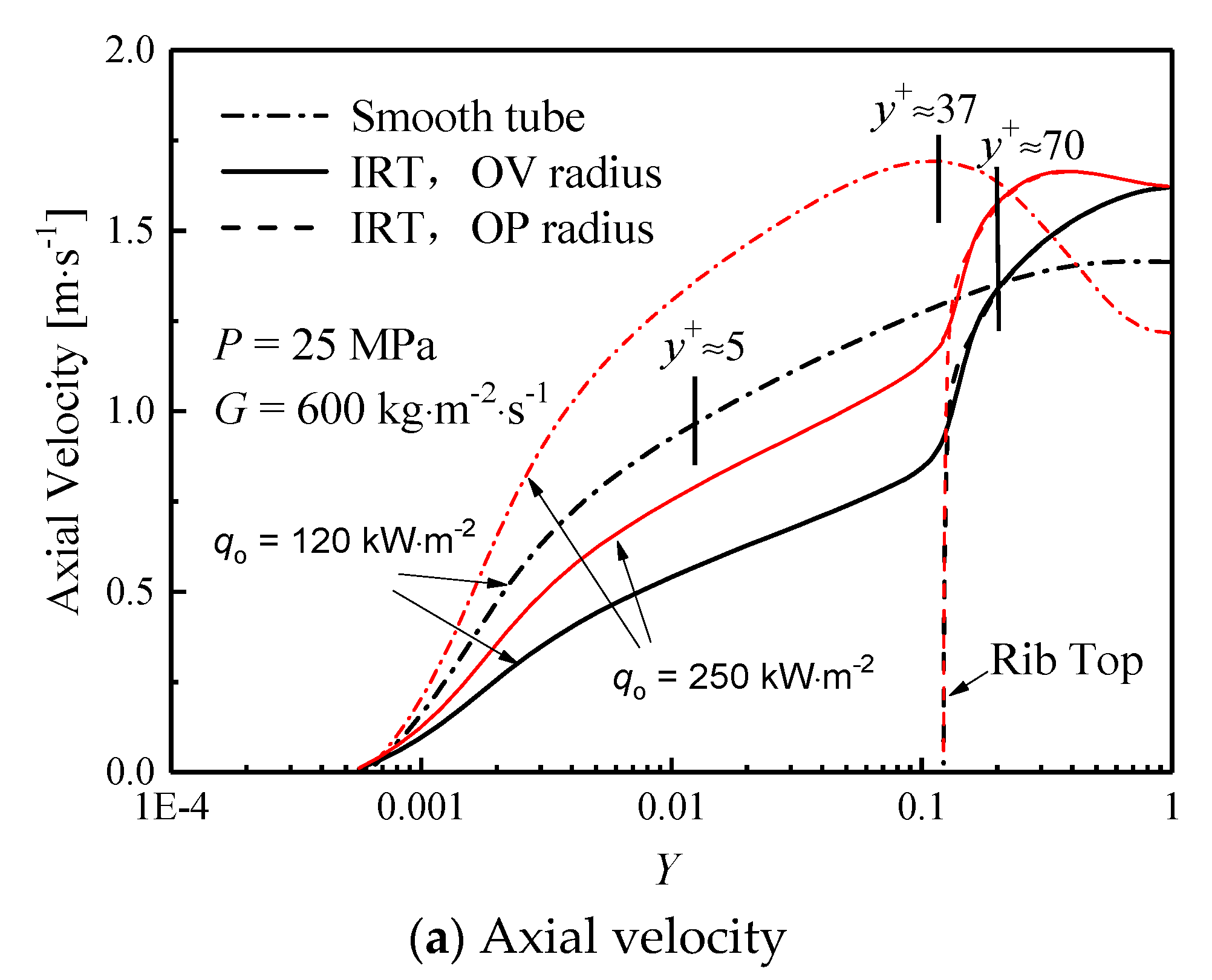 Water 13 00621 g009a