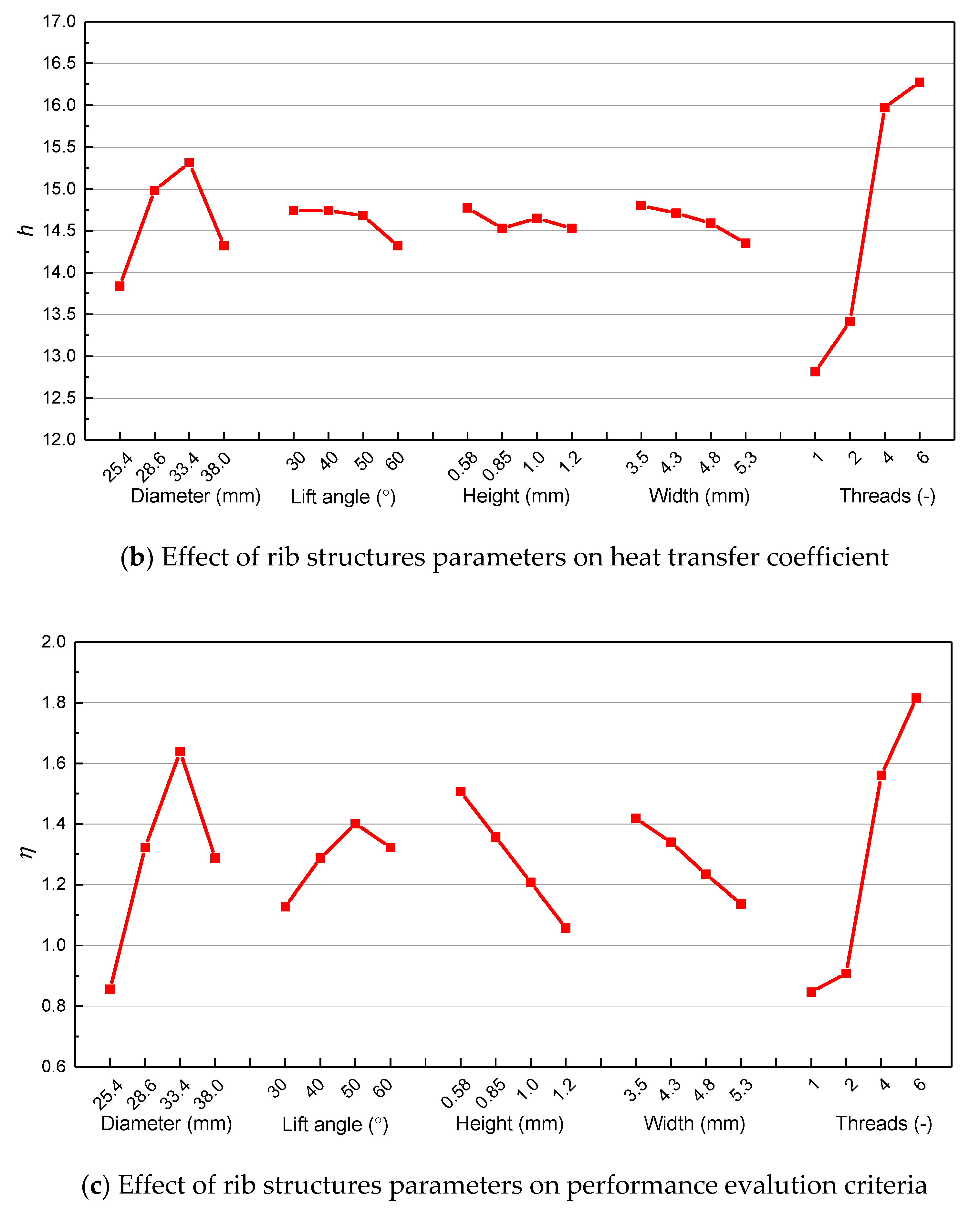 Water 13 00621 g013b