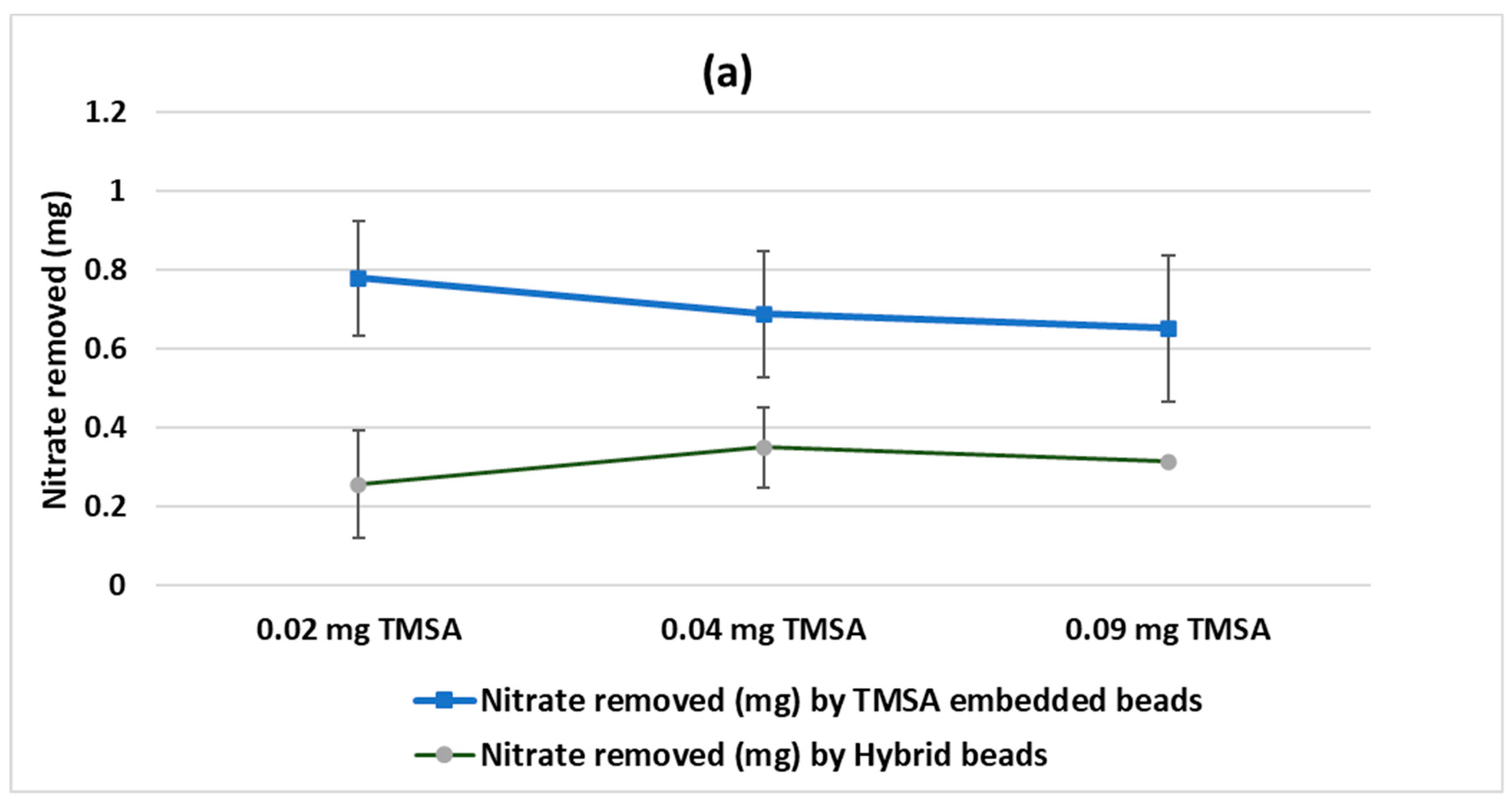 Water 13 00633 g003a