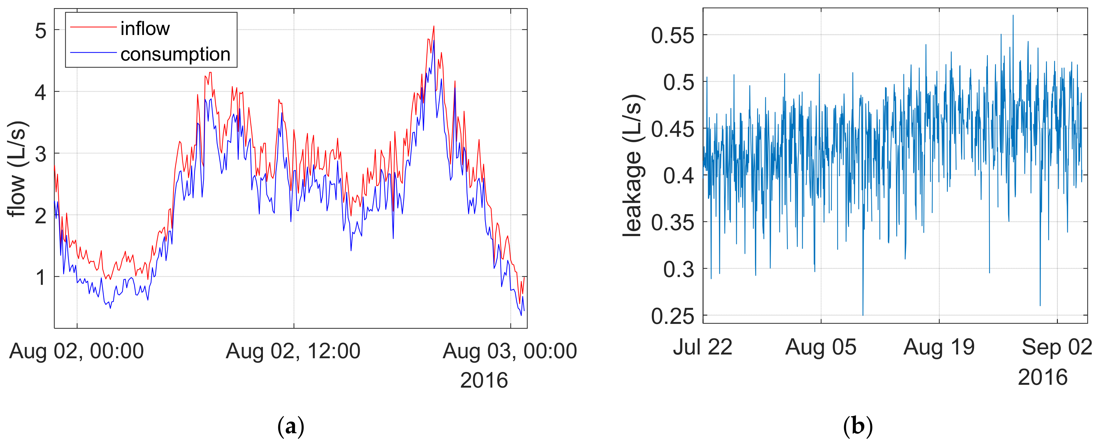 Water 13 00643 g004 Water 13 00643 g004