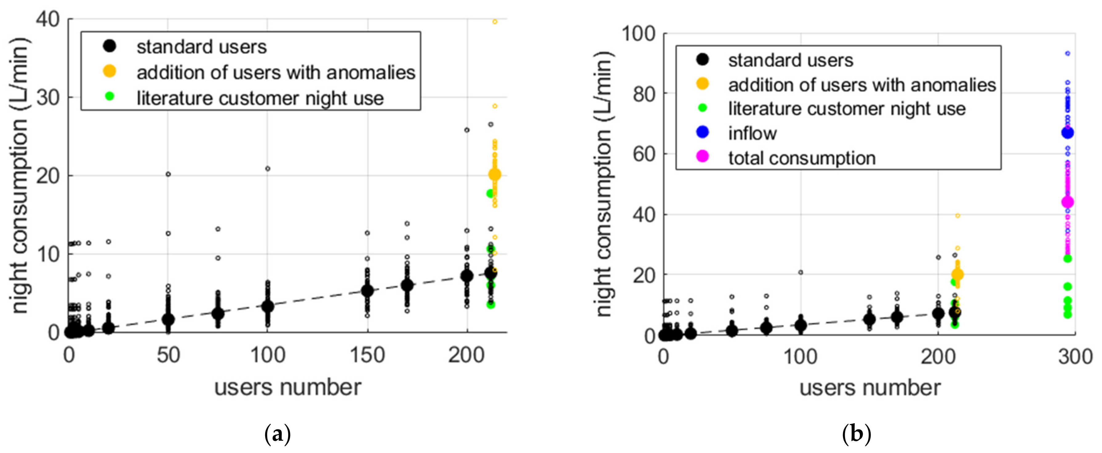Water 13 00643 g006 Water 13 00643 g006