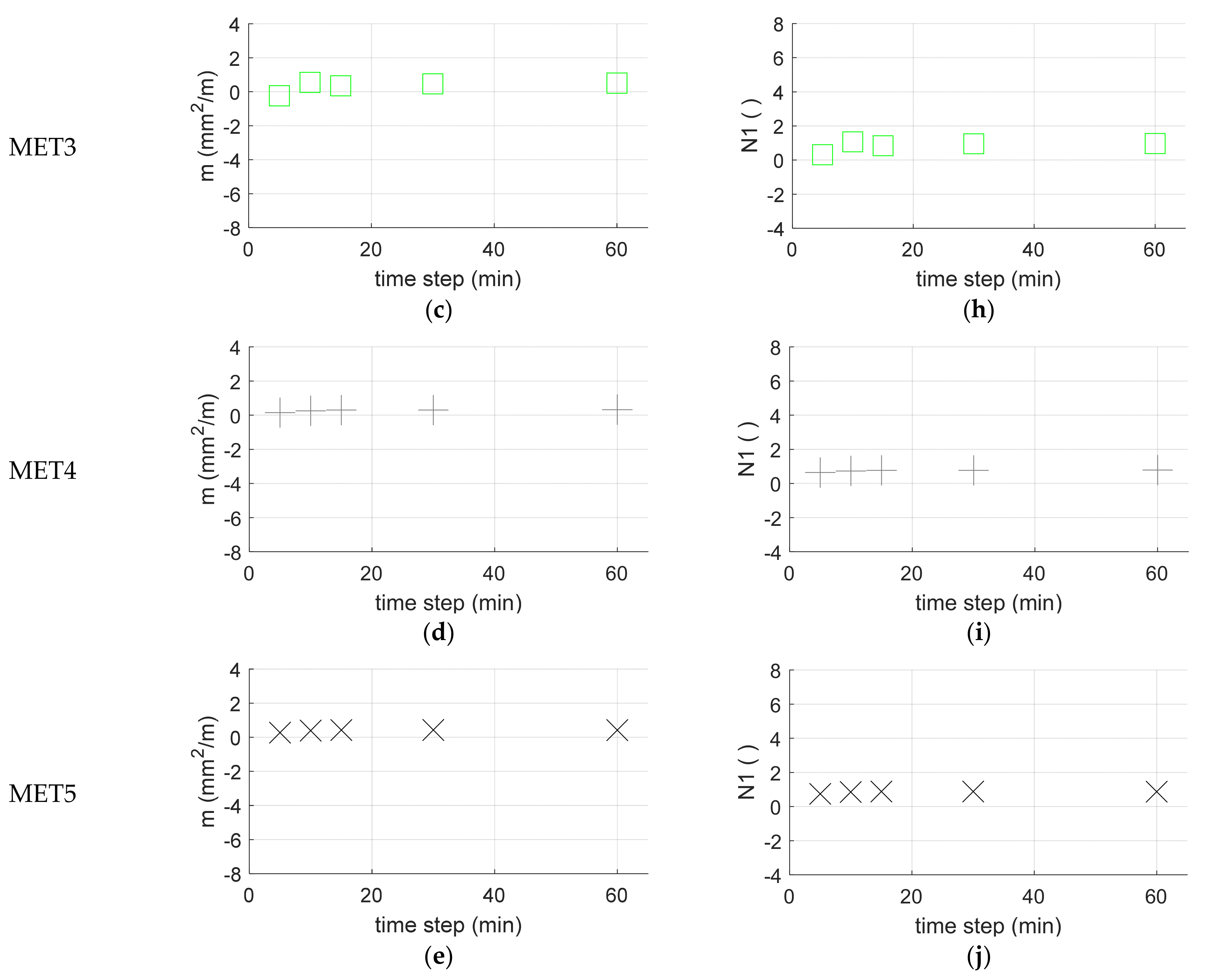 Water 13 00643 g007b Water 13 00643 g007b