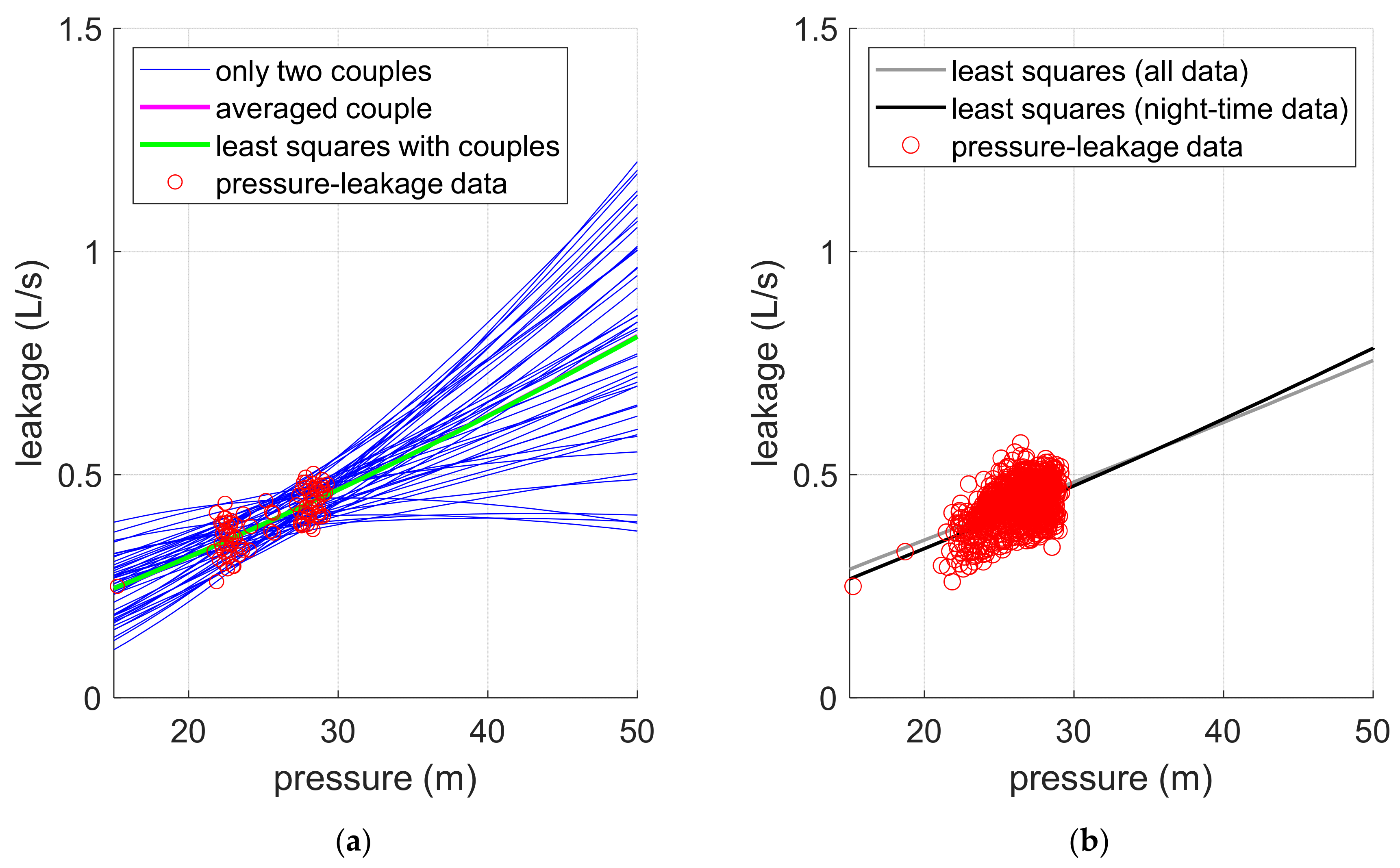 Water 13 00643 g008 Water 13 00643 g008