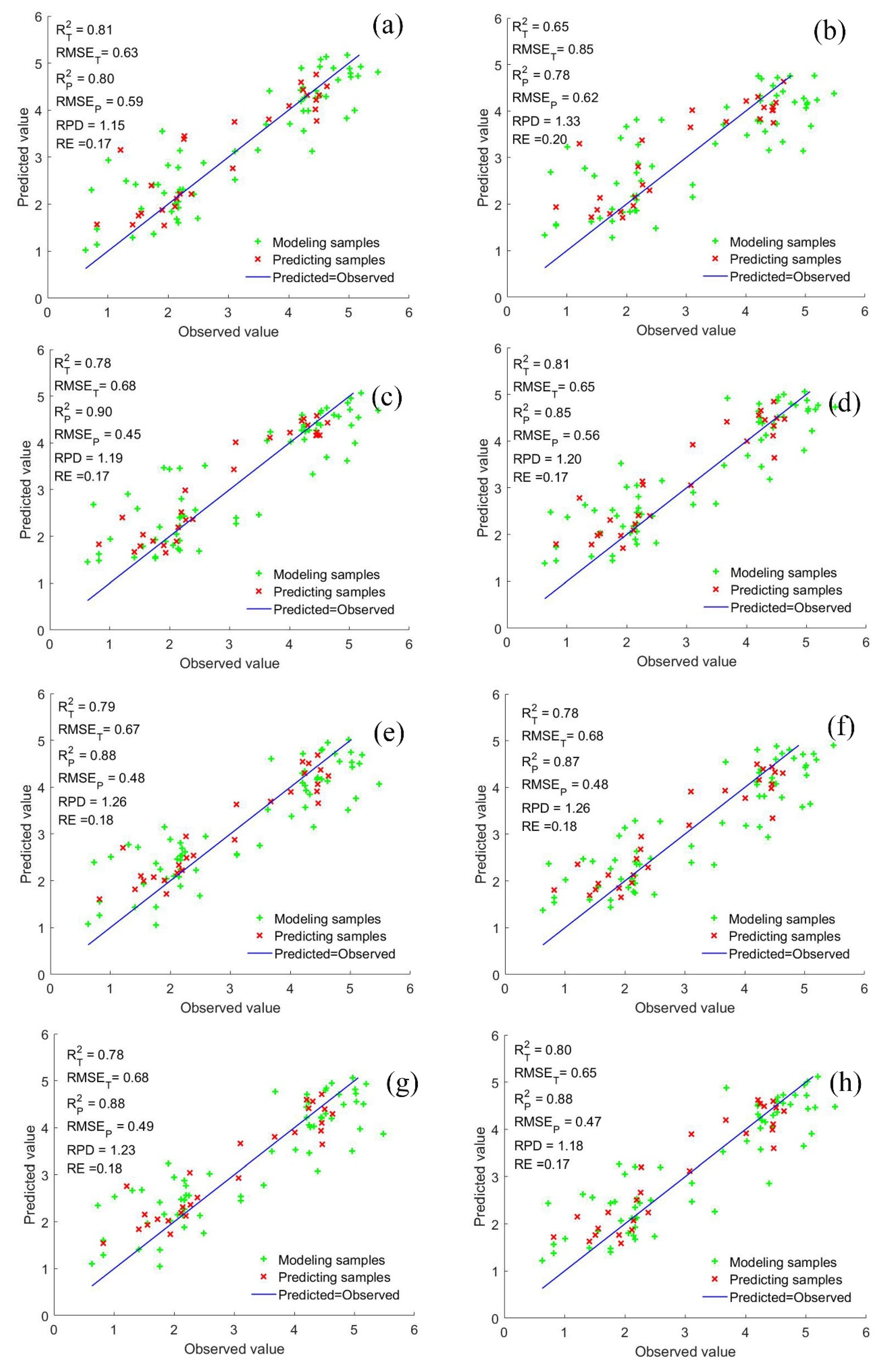 Water 13 00664 g005a