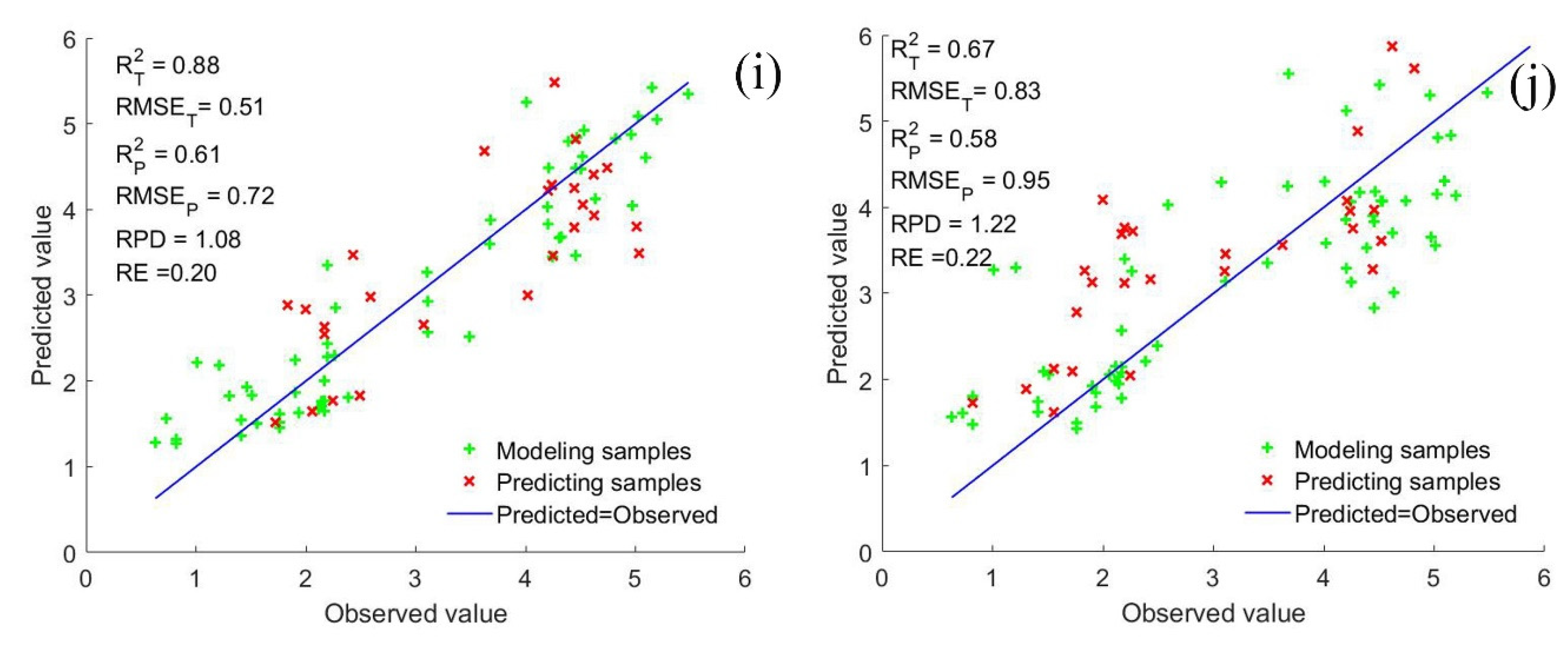 Water 13 00664 g005b