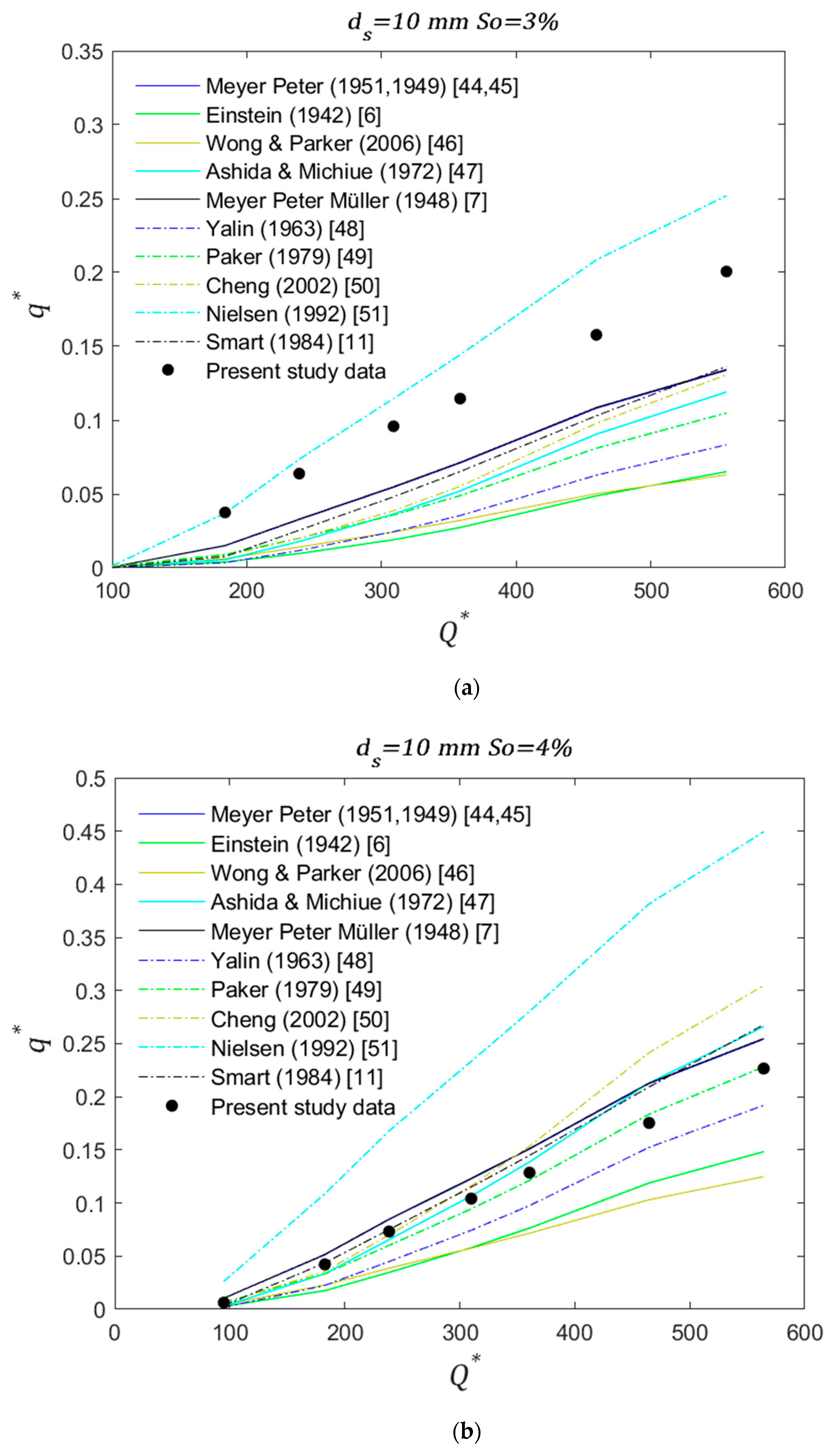 Water 13 00672 g004a