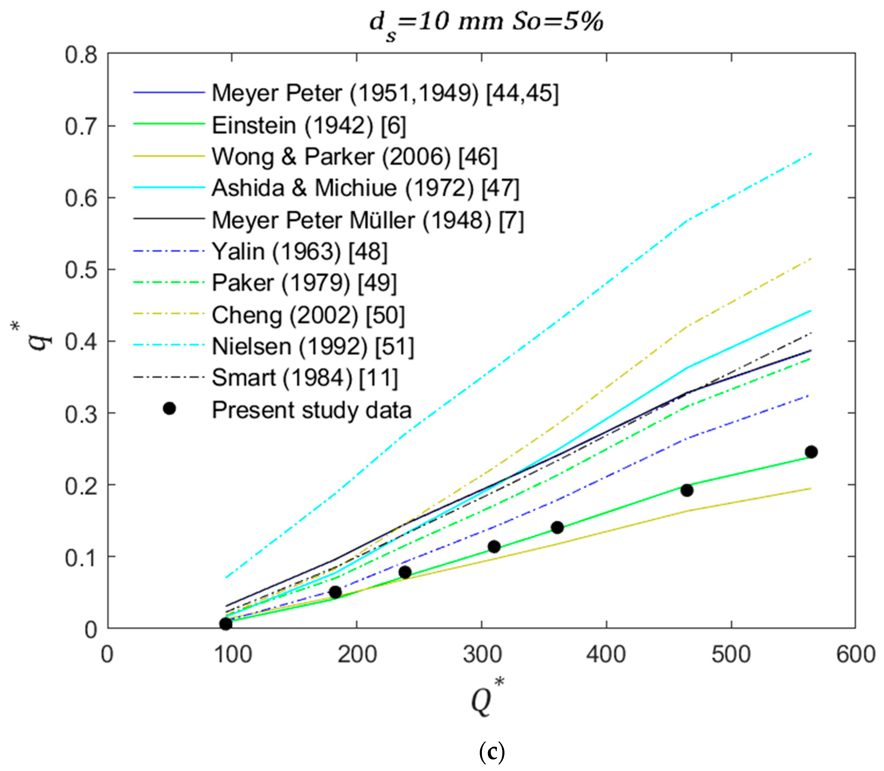 Water 13 00672 g004b