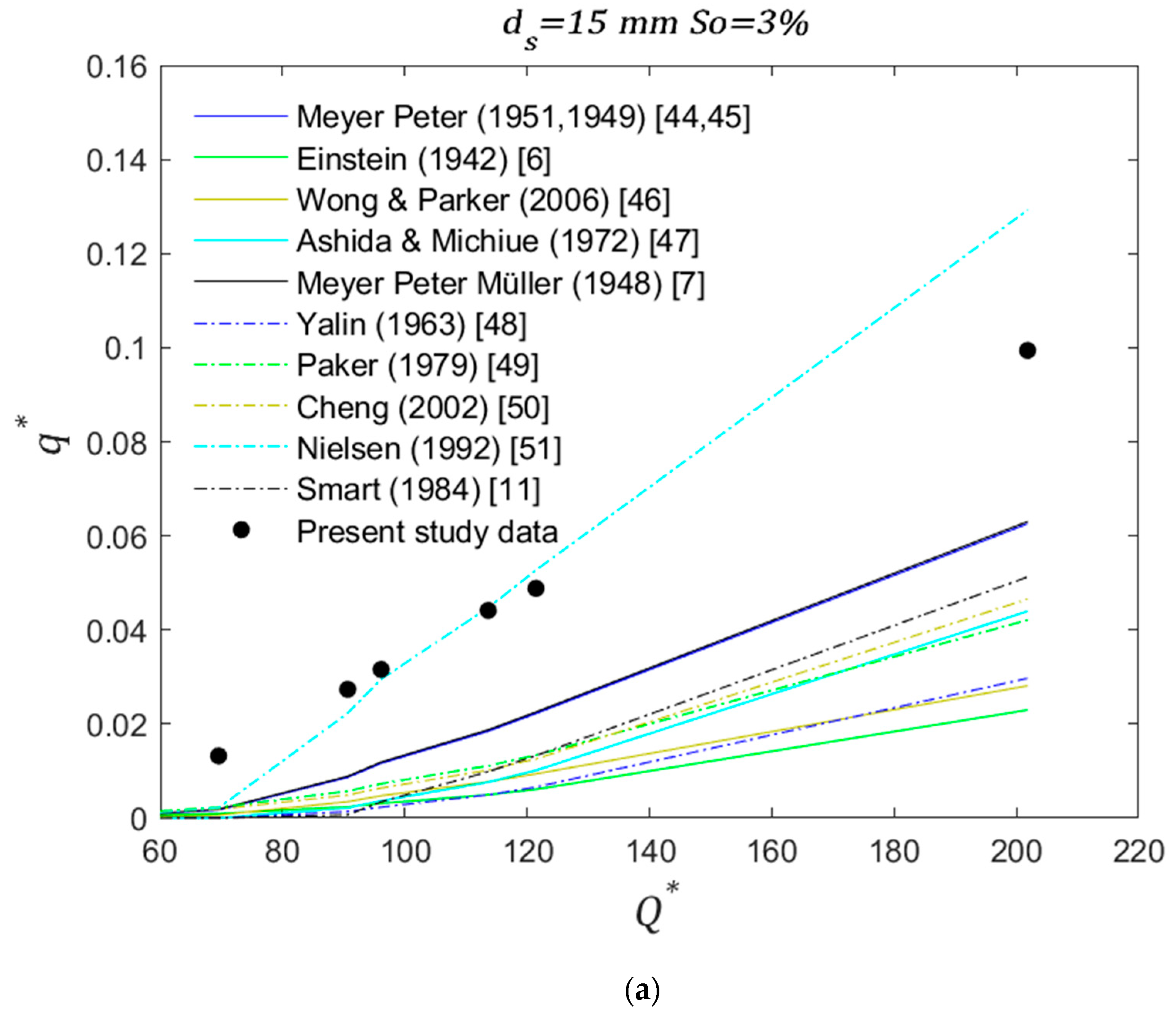 Water 13 00672 g005a