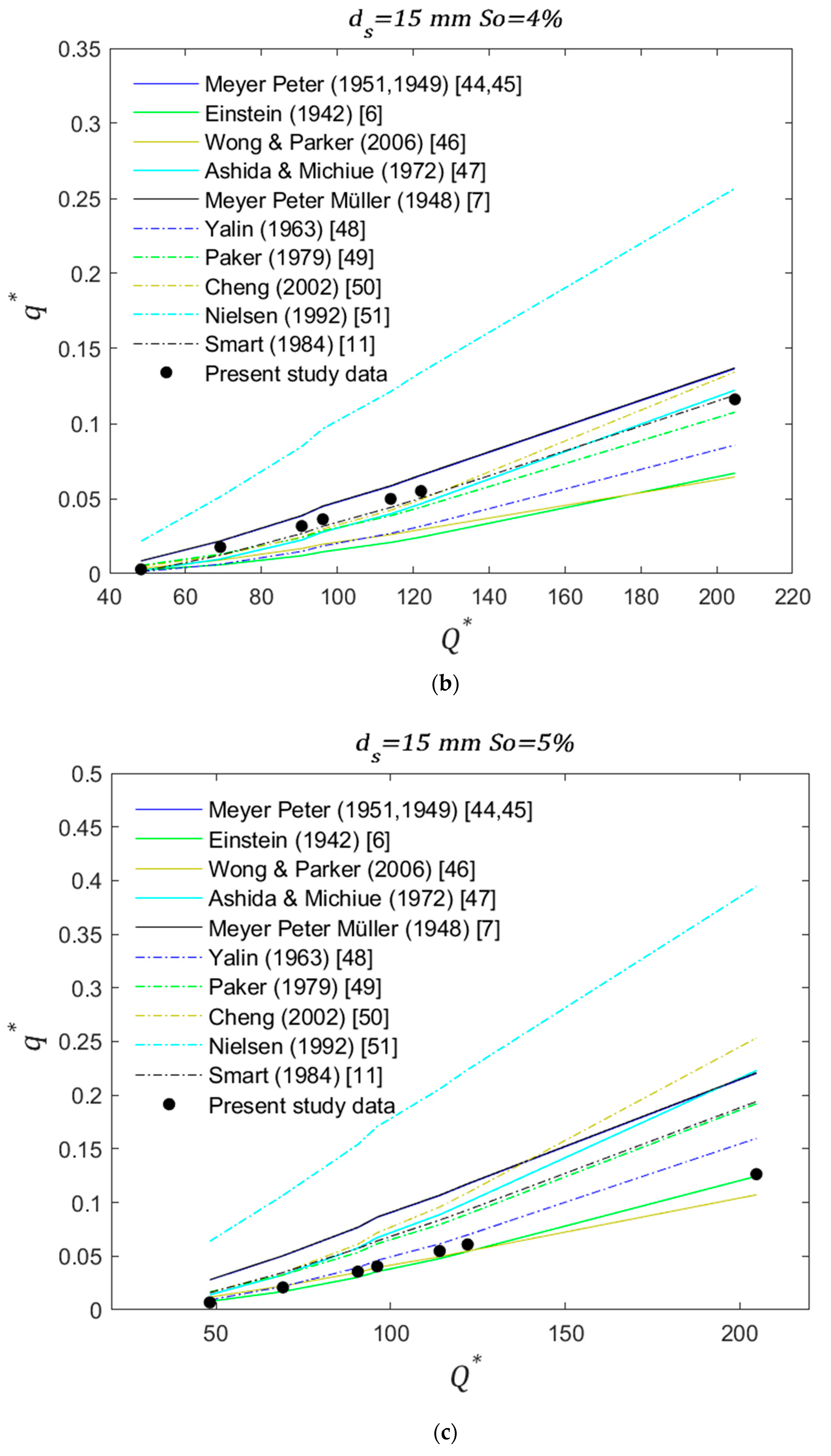 Water 13 00672 g005b