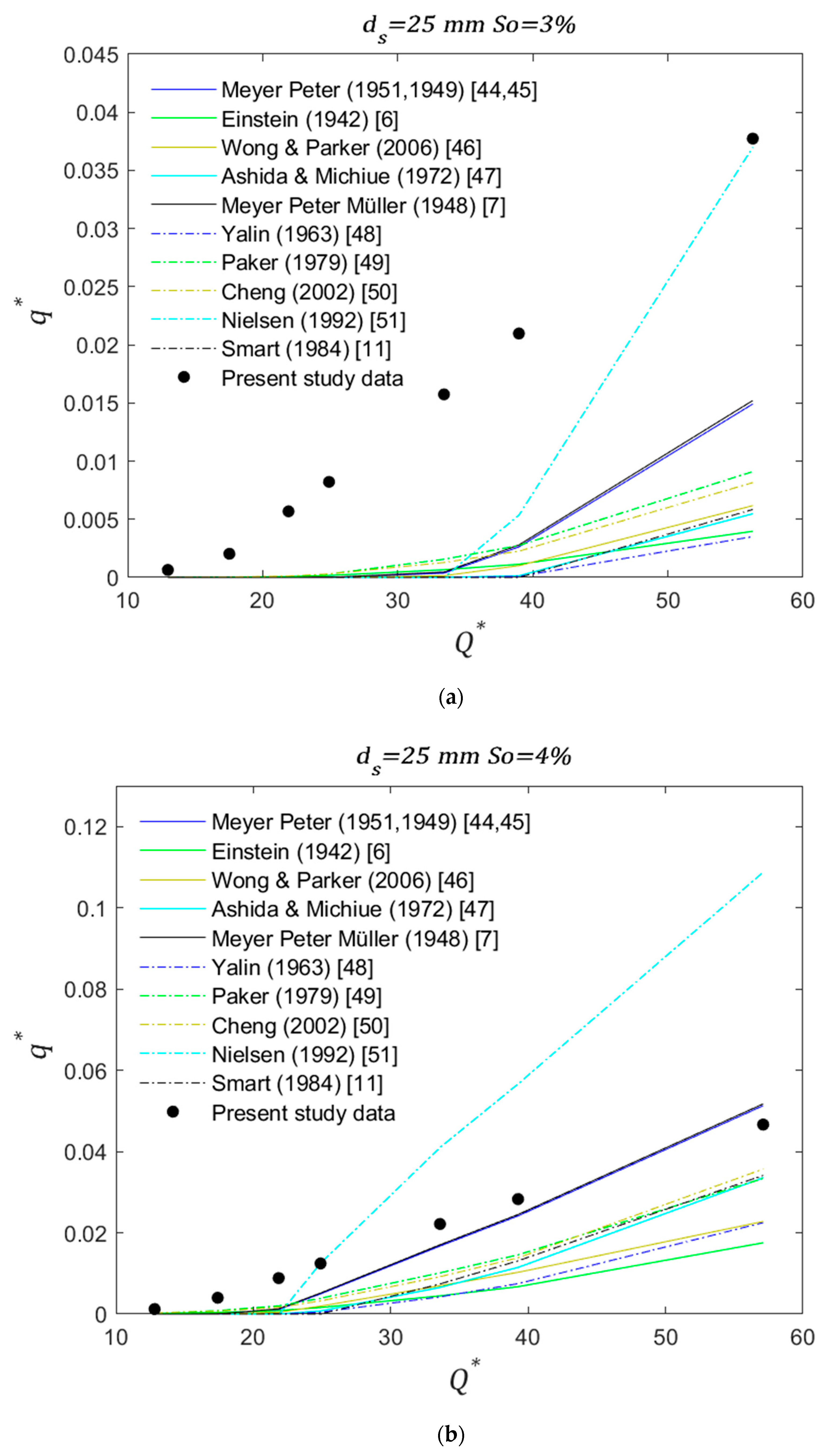 Water 13 00672 g006a