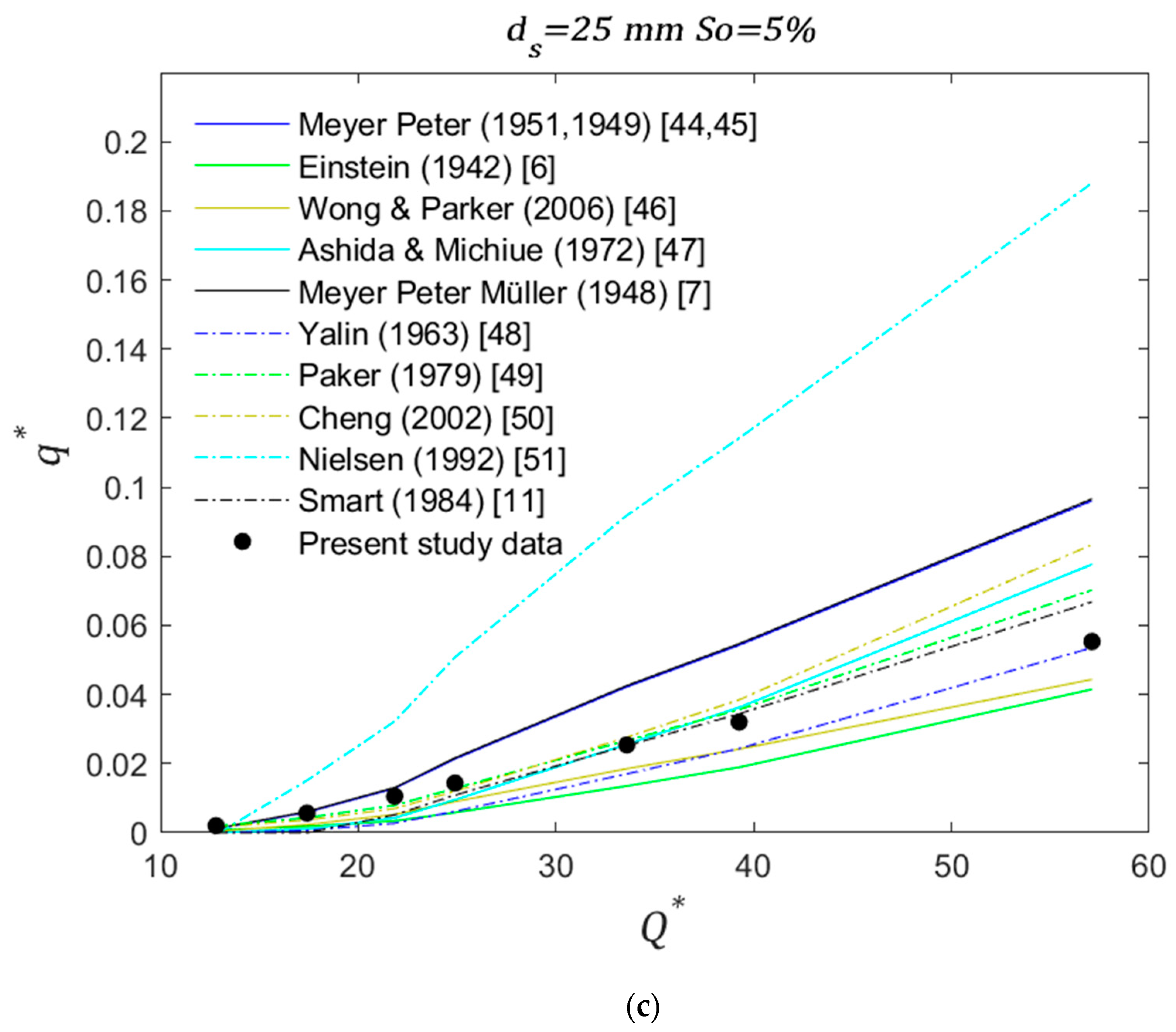 Water 13 00672 g006b