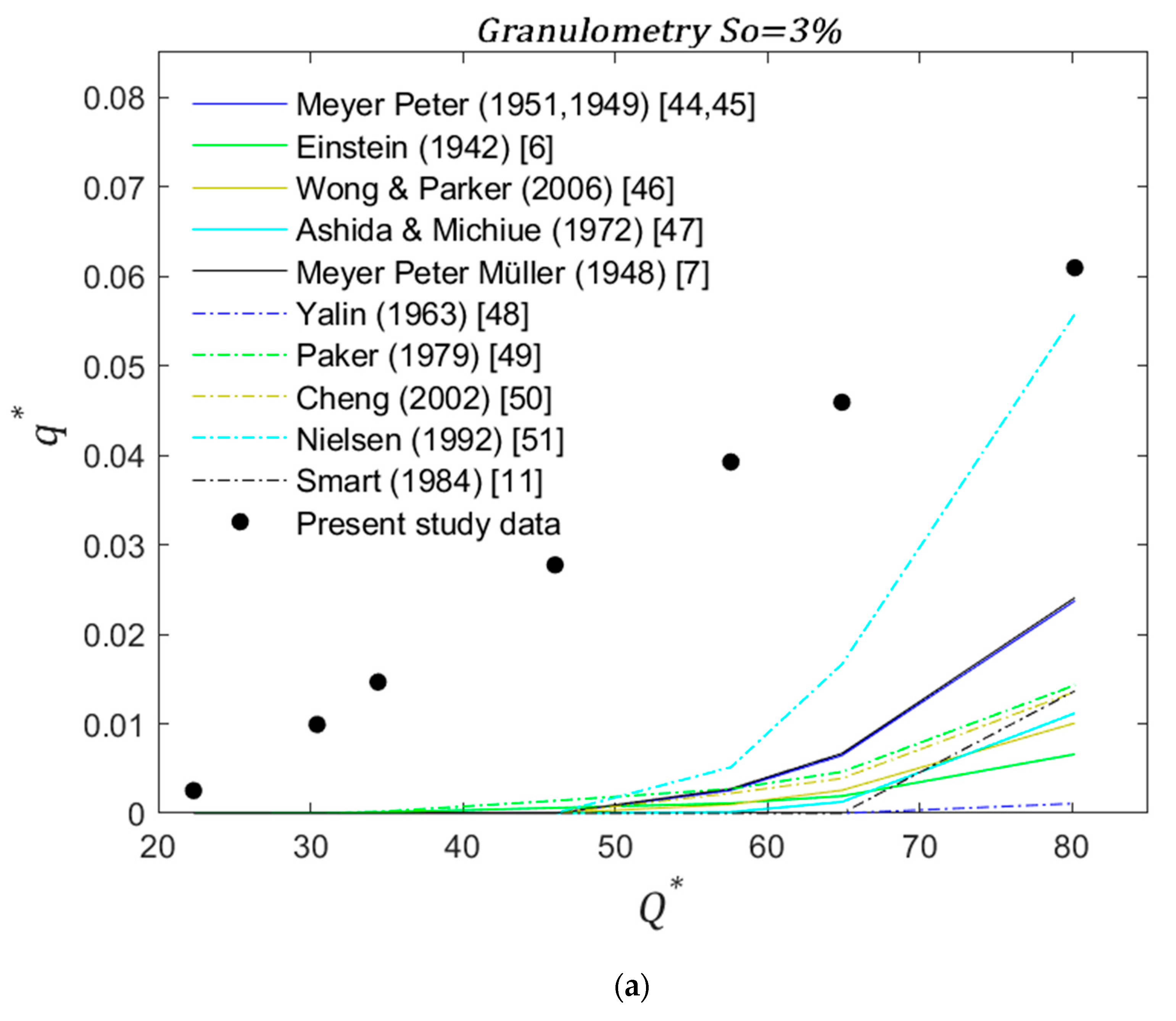 Water 13 00672 g007a