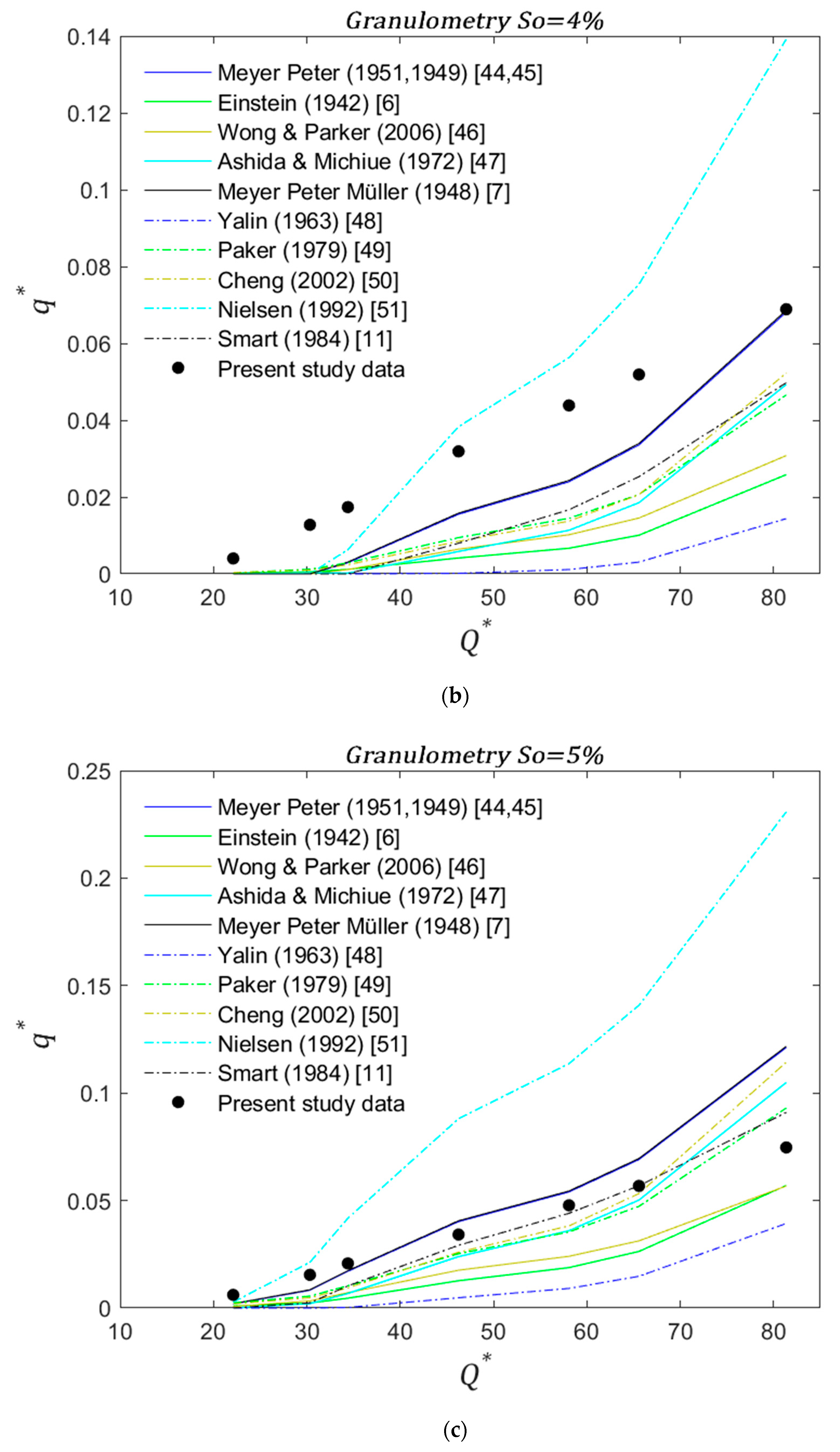 Water 13 00672 g007b