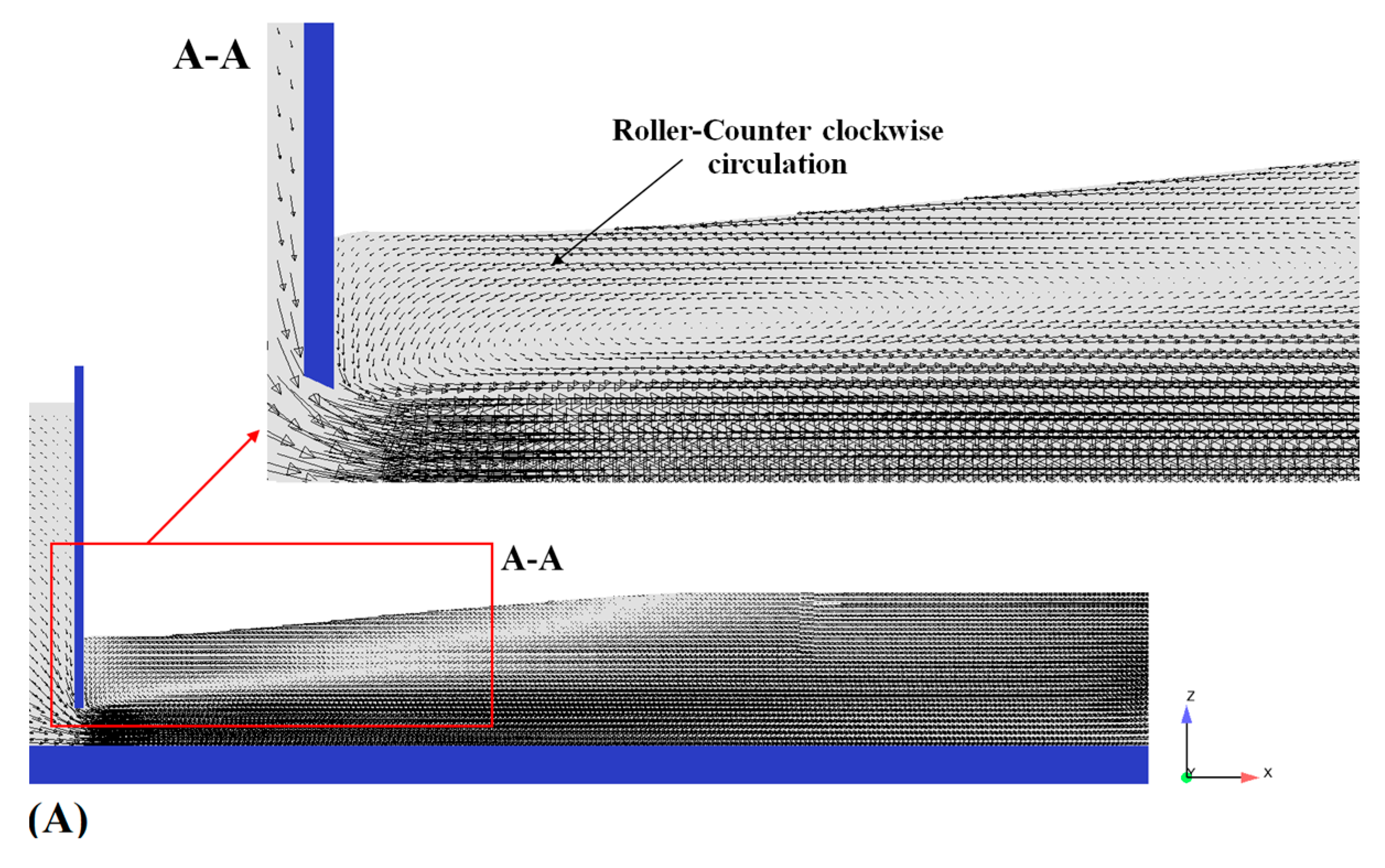 Water 13 00674 g008a