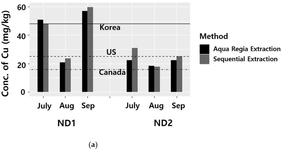 Water 13 00684 g008a