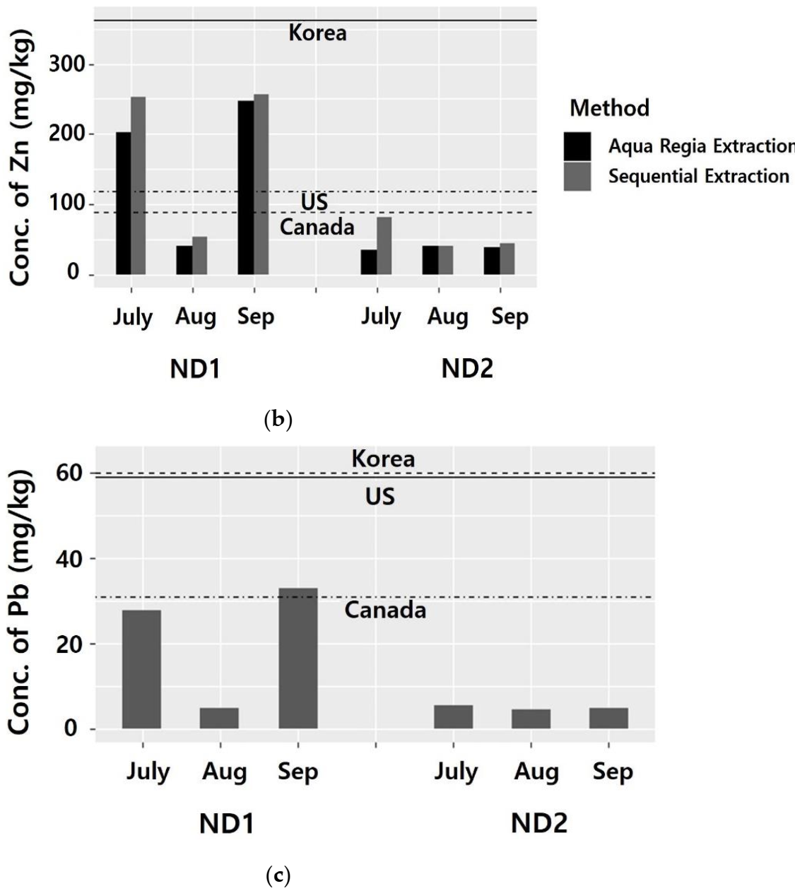 Water 13 00684 g008b
