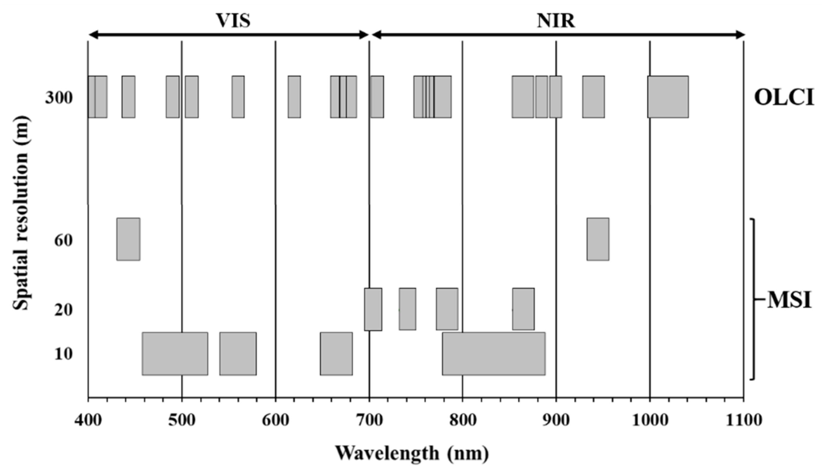 Water 13 00686 g001 Water 13 00686 g001
