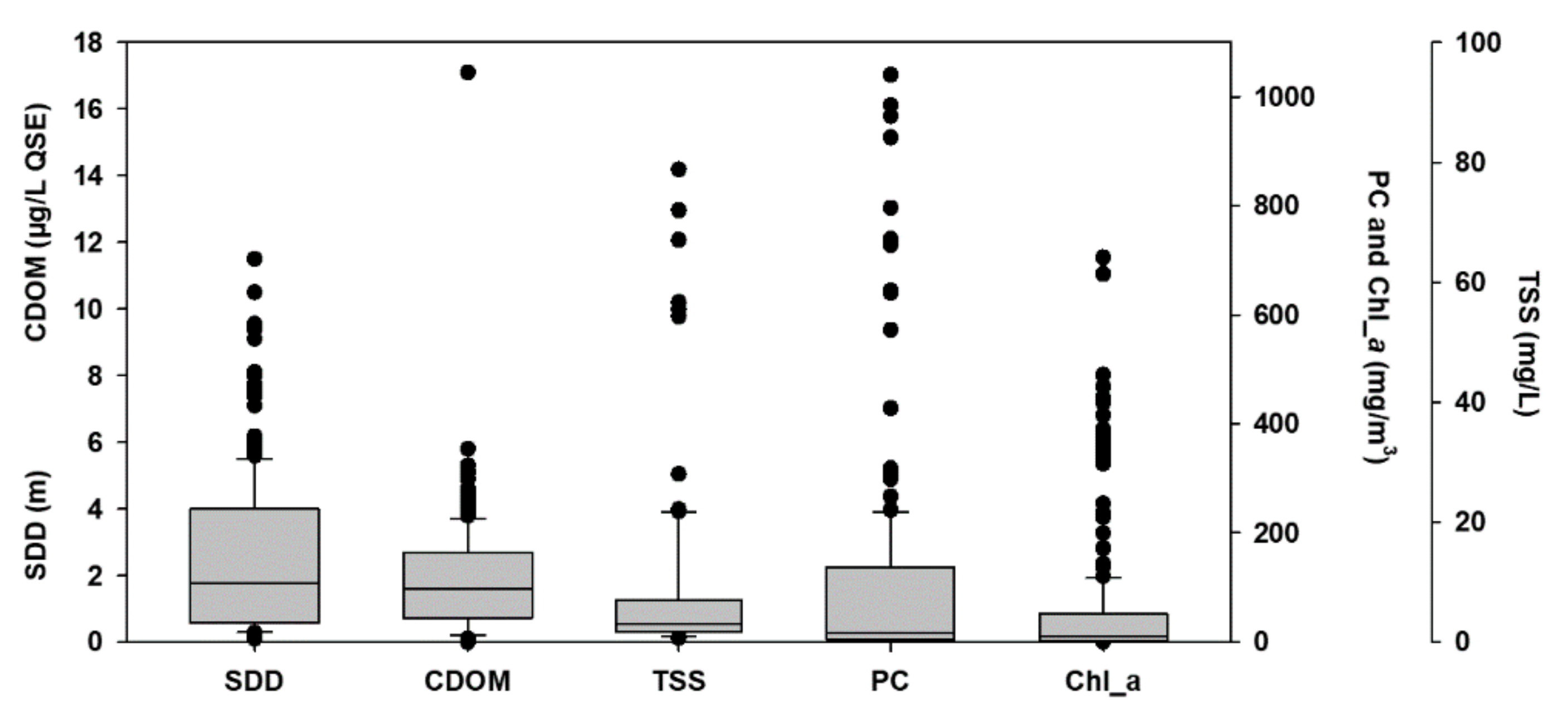Water 13 00686 g003 Water 13 00686 g003