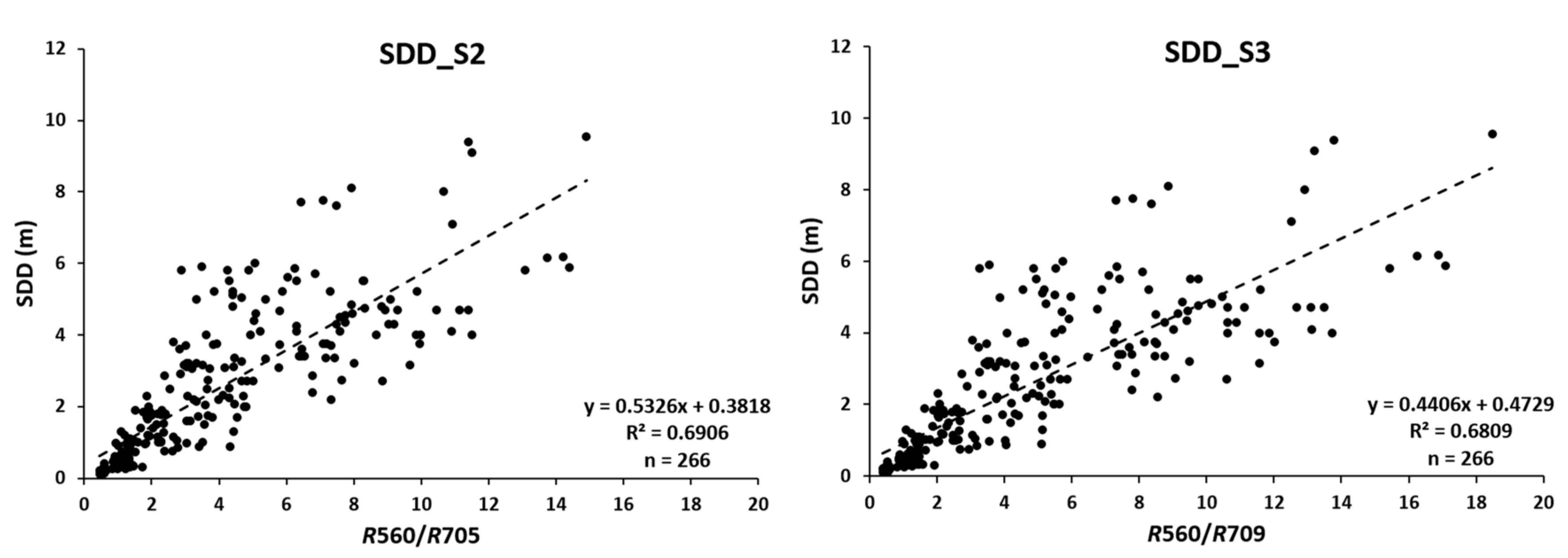 Water 13 00686 g004 Water 13 00686 g004