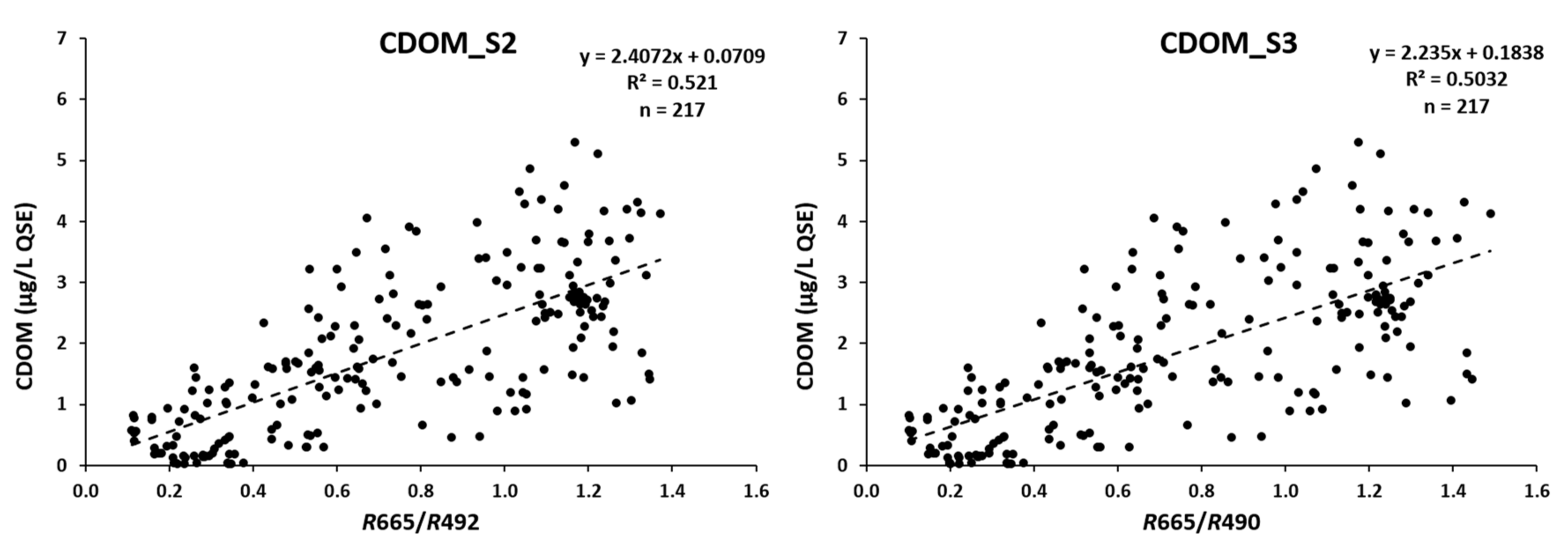 Water 13 00686 g005 Water 13 00686 g005