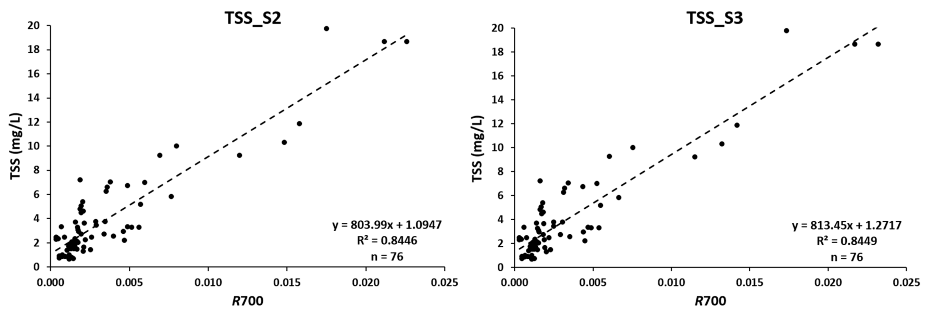 Water 13 00686 g006 Water 13 00686 g006