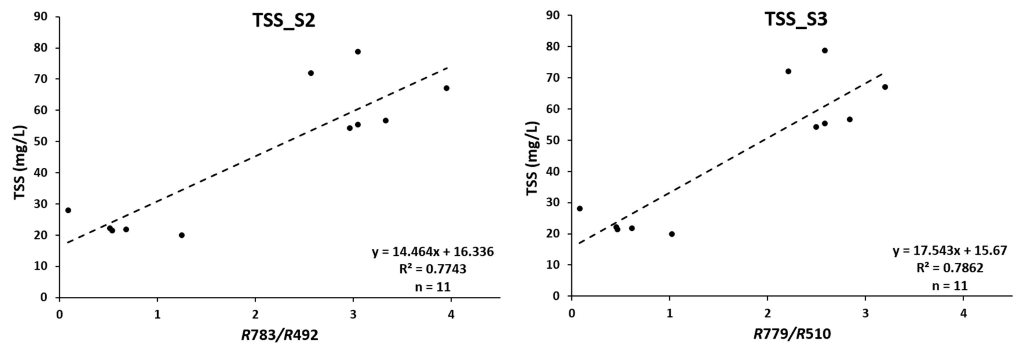 Water 13 00686 g007 Water 13 00686 g007