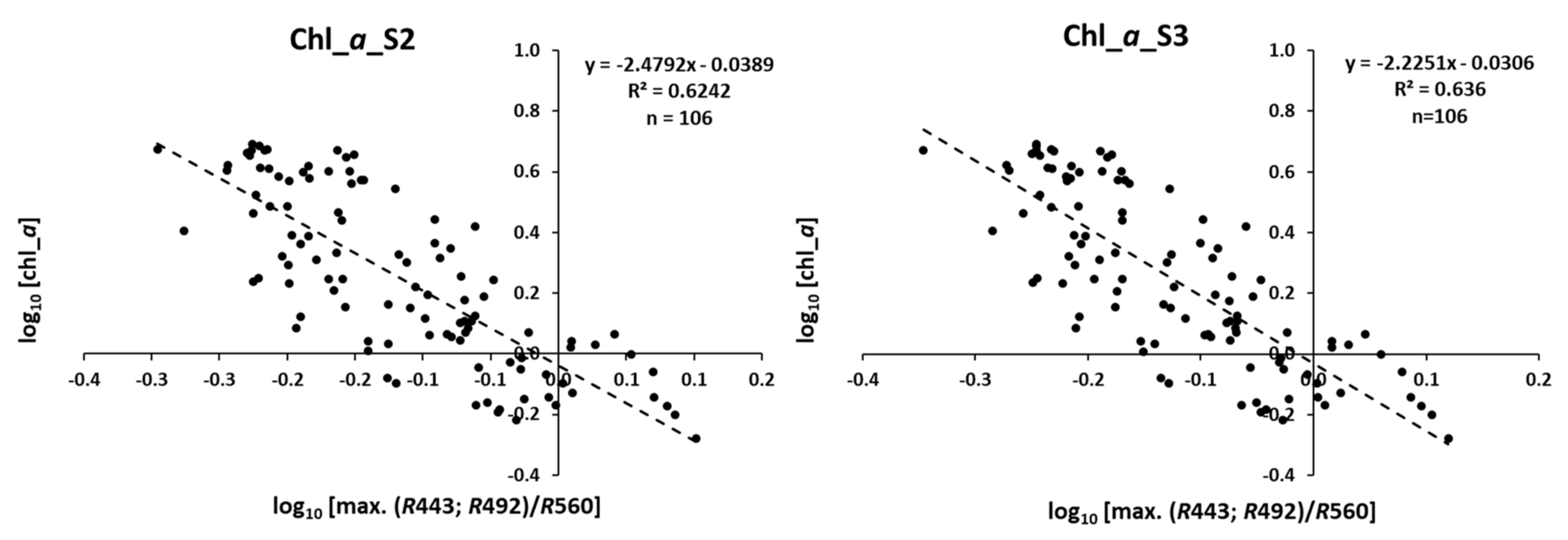 Water 13 00686 g008 Water 13 00686 g008