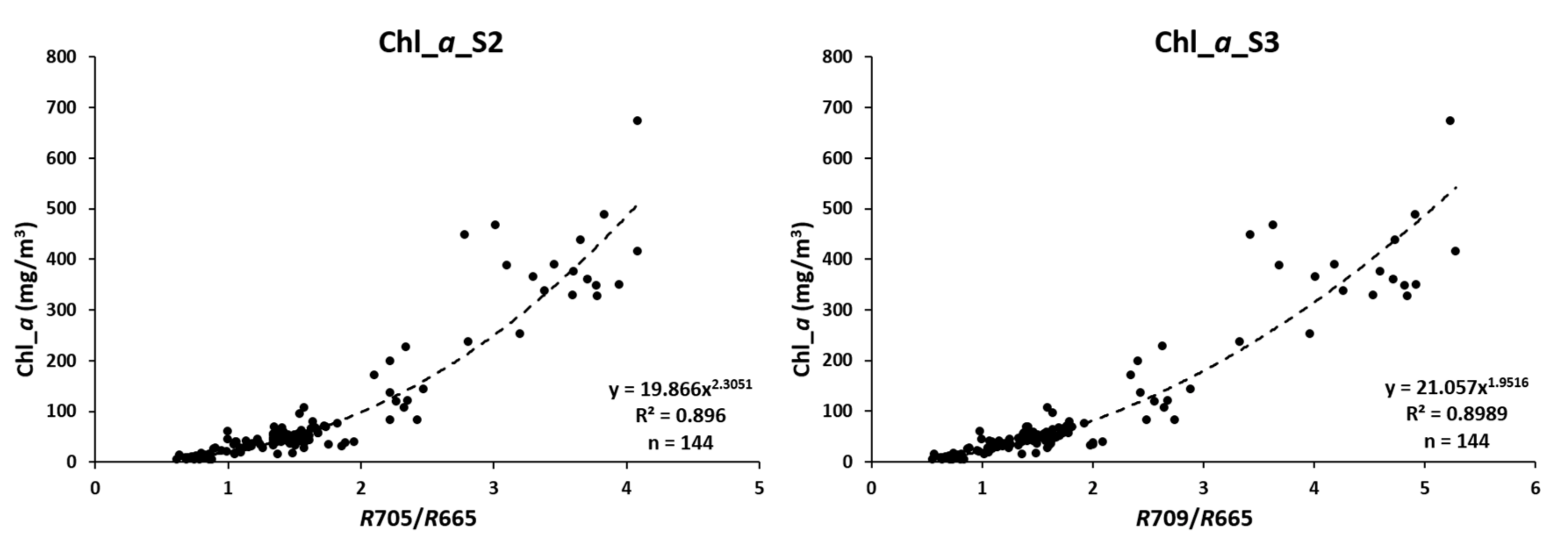 Water 13 00686 g009 Water 13 00686 g009