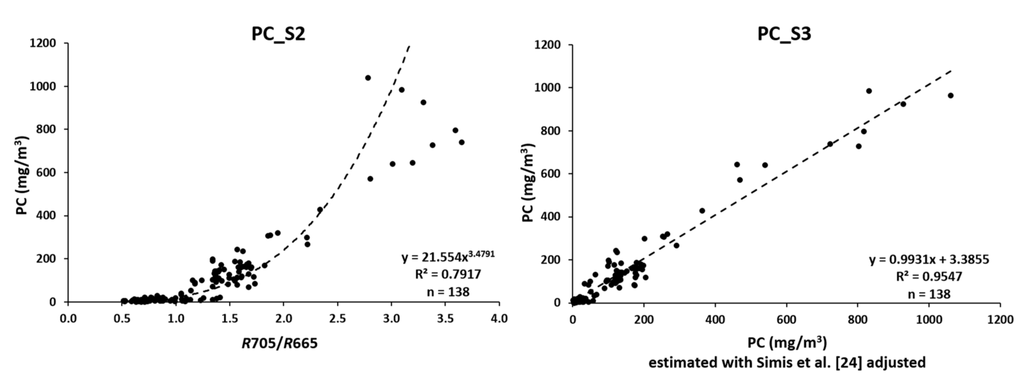 Water 13 00686 g010 Water 13 00686 g010