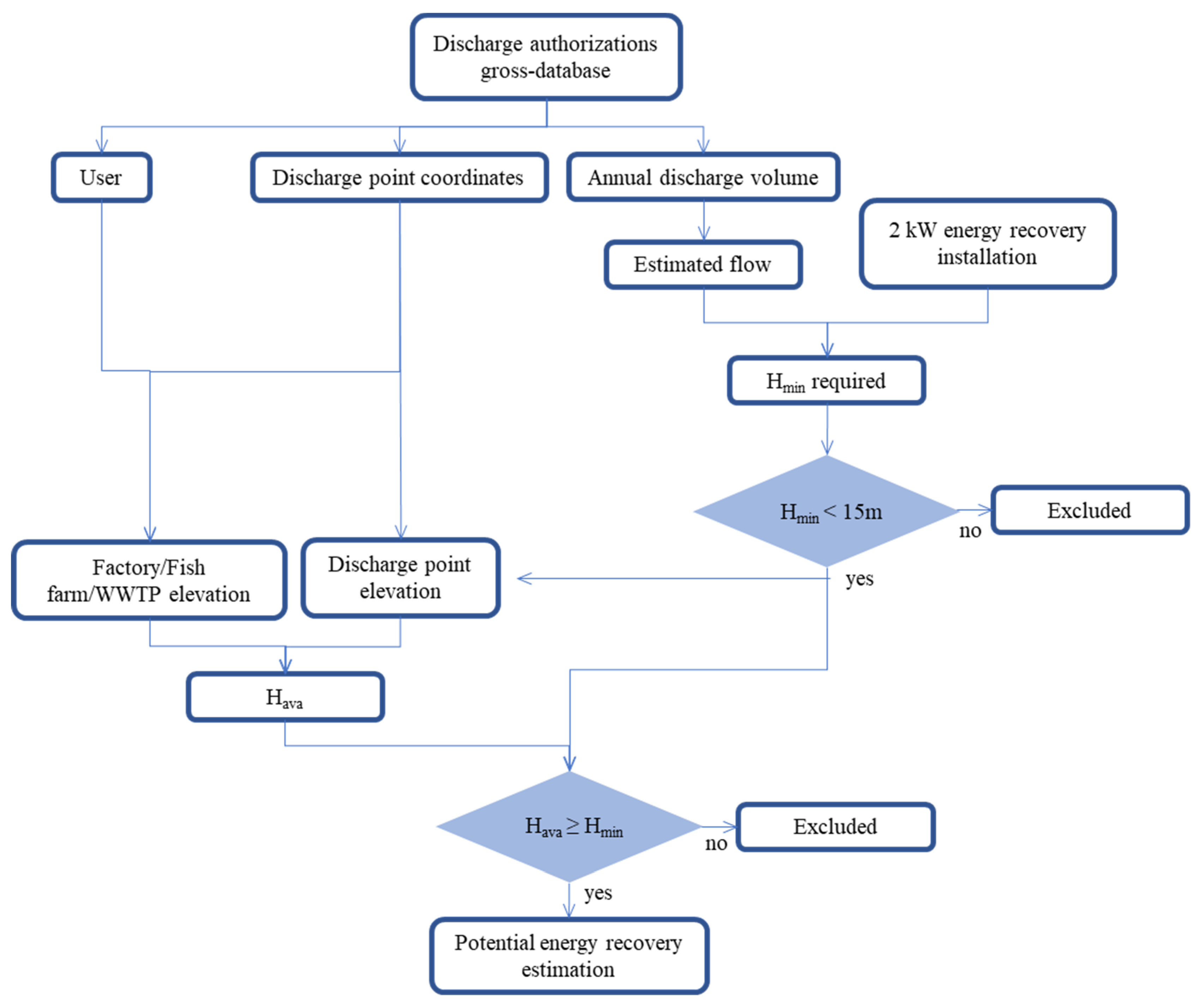 Water 13 00691 g003 Water 13 00691 g003